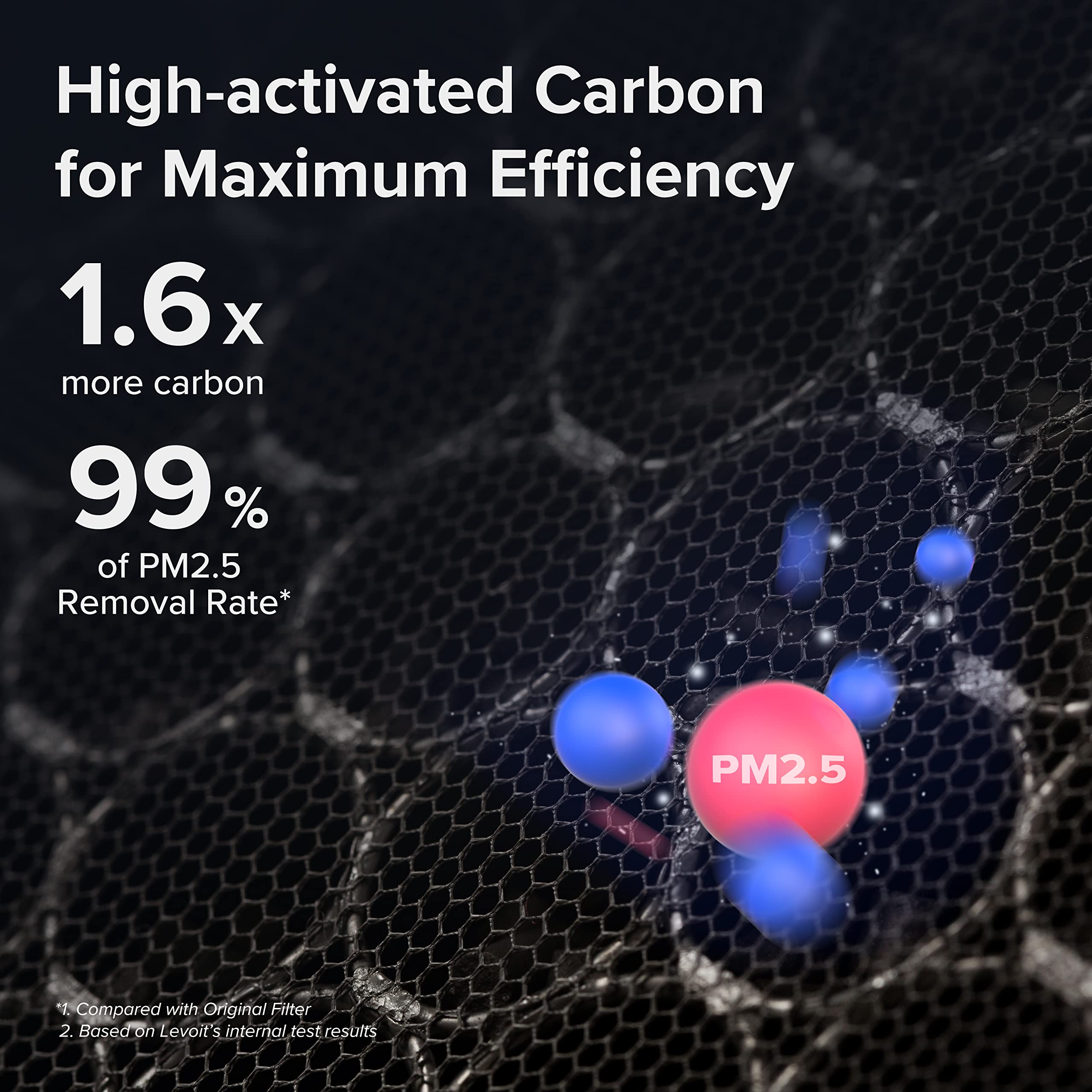 Levoit Vital 100S Smoke Remover Air Purifier Replacement, 3 In 1 Hepa High Efficiency Activated Carbon Filter, Vital 100S Rf Sr