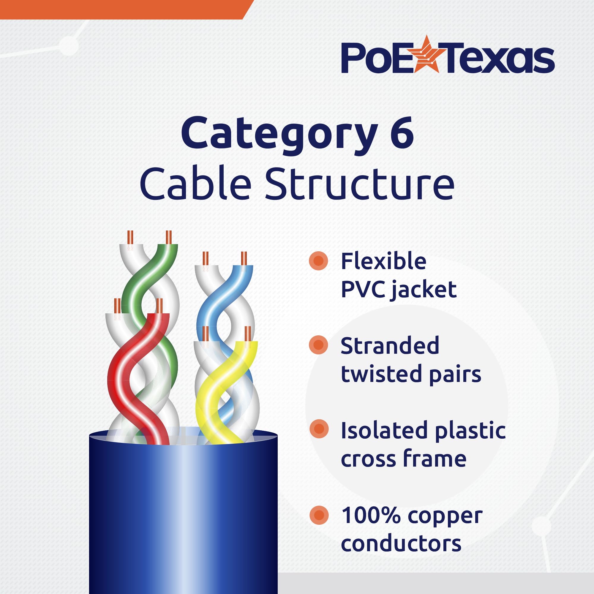 Poe Texas Cat 6 Ethernet Cable 3 Ft   10 Pack   Snagless Patch Cable   10 Gigabit High Speed 24Awg Network Cable   Cat6 Ethernet Cable Cat 6 Cable   Cat 6 Internet Cable Ethernet Cord (Blue, 3 Feet)