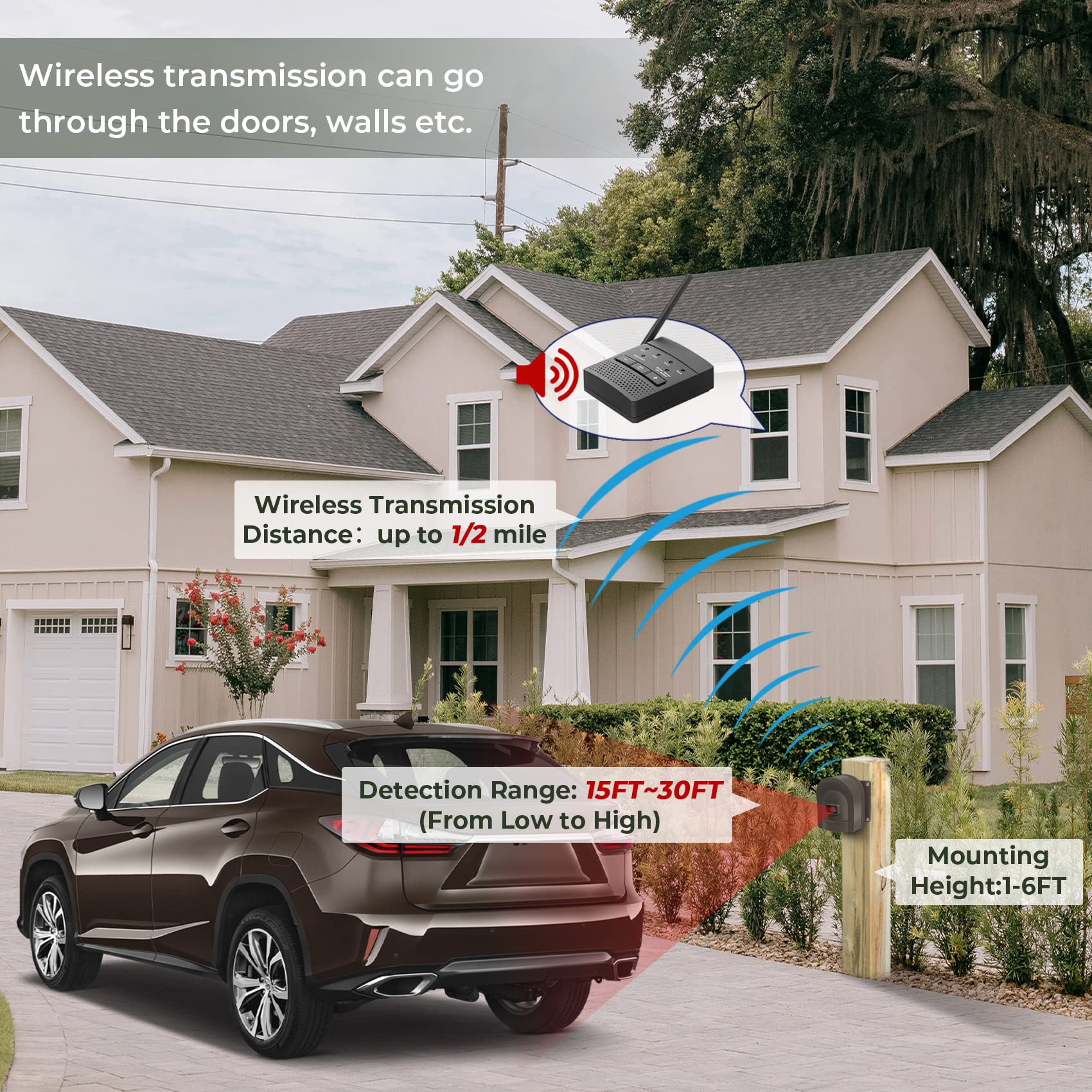 1/2 Mile Hosmart Driveway Alarm Wireless Sensor System & Driveway Sensor Alert System Weatherproof Security Outdoor Motion Sensor & Detector(1 Receiver & 2 Sensors)