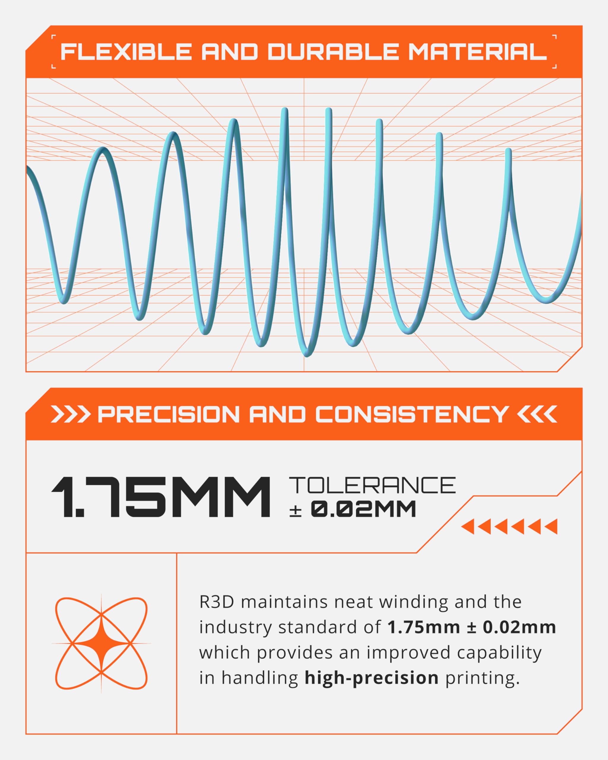R3D High Speed Pla Pro Filament 1.75Mm 1Kg, 3D Printer Filament For 30-600 Mm/S High-Speed Printing, Dimensional Accuracy +/- 0.