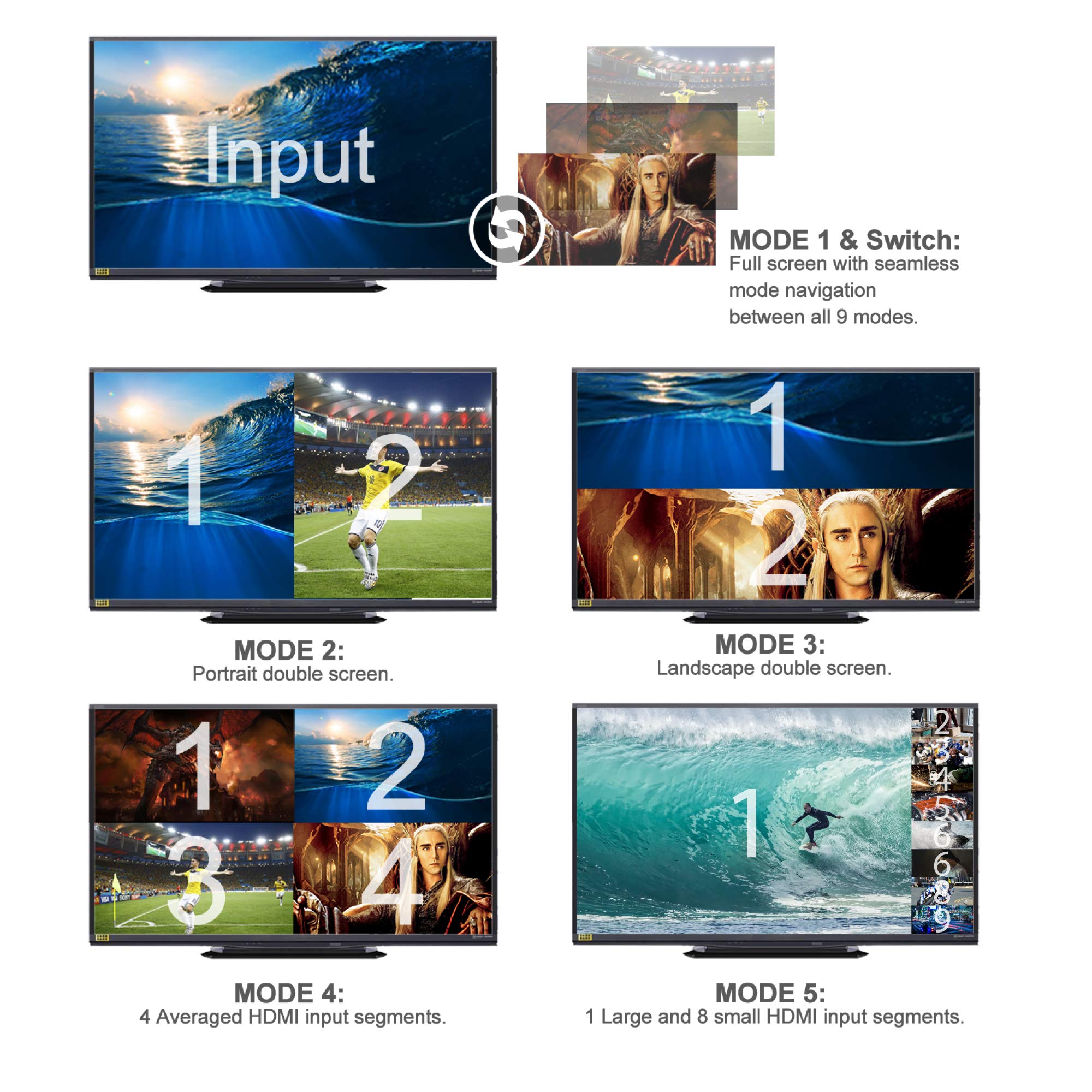 Expert Connect 9 Channel Hdmi Multi Viewer/Screen Divider/Switch | 1080P / 4K@30Hz | 11 Viewing Modes