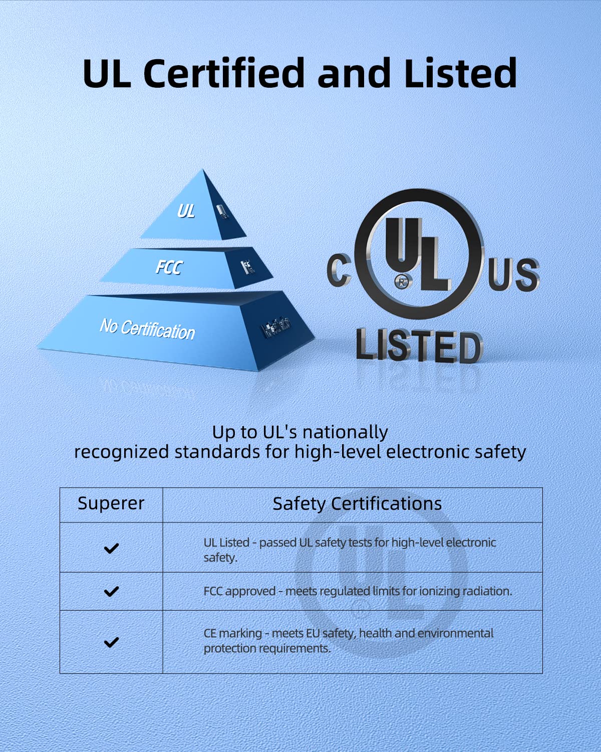 45W Ac Charger Fit For Lenovo Ideapad 130 120 110 130S 120S 110S Laptop   (Ul Safety Certified Products)