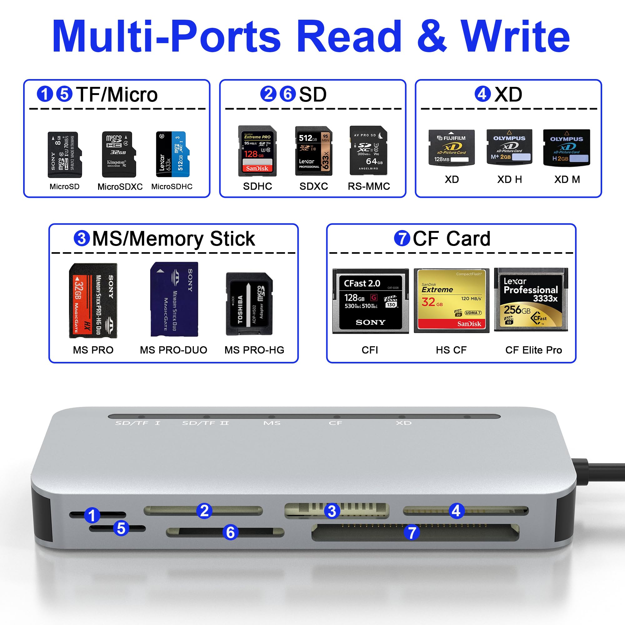 Usb C Multi Card Reader, Xd/Ms/Sd/Tf/Cf Type C 5Gps High Speed 7 In 1 Xd Picture Card Adapter For Sdxc Tf Micro Sd Cf Ms Mmc Car