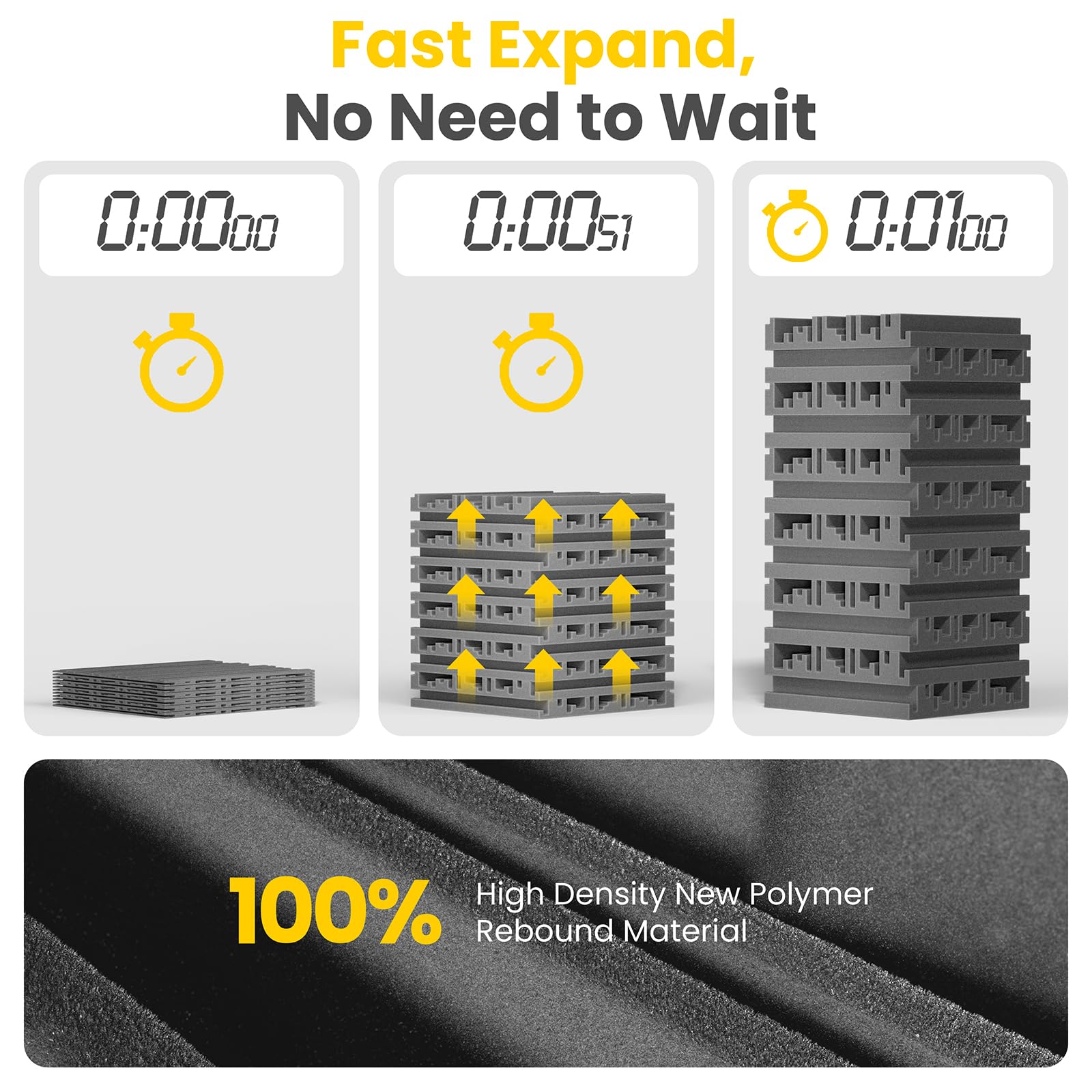 Lightdesire 48 Pack Self Adhesive Sound Proof Foam Panels,12 X 12 X 2 Inches Acoustic Foam,High Resilience Sound Proofing Paddin