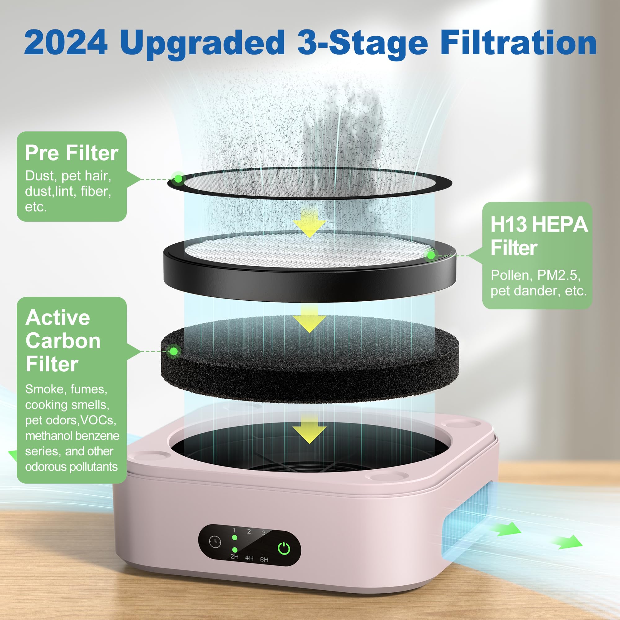 Air Purifiers For Home, Tdbywae Air Purifier For Bedroom Up To 600 Ft, H13 True Hepa Air Purifier For Pets Dust Dander Pollen Od