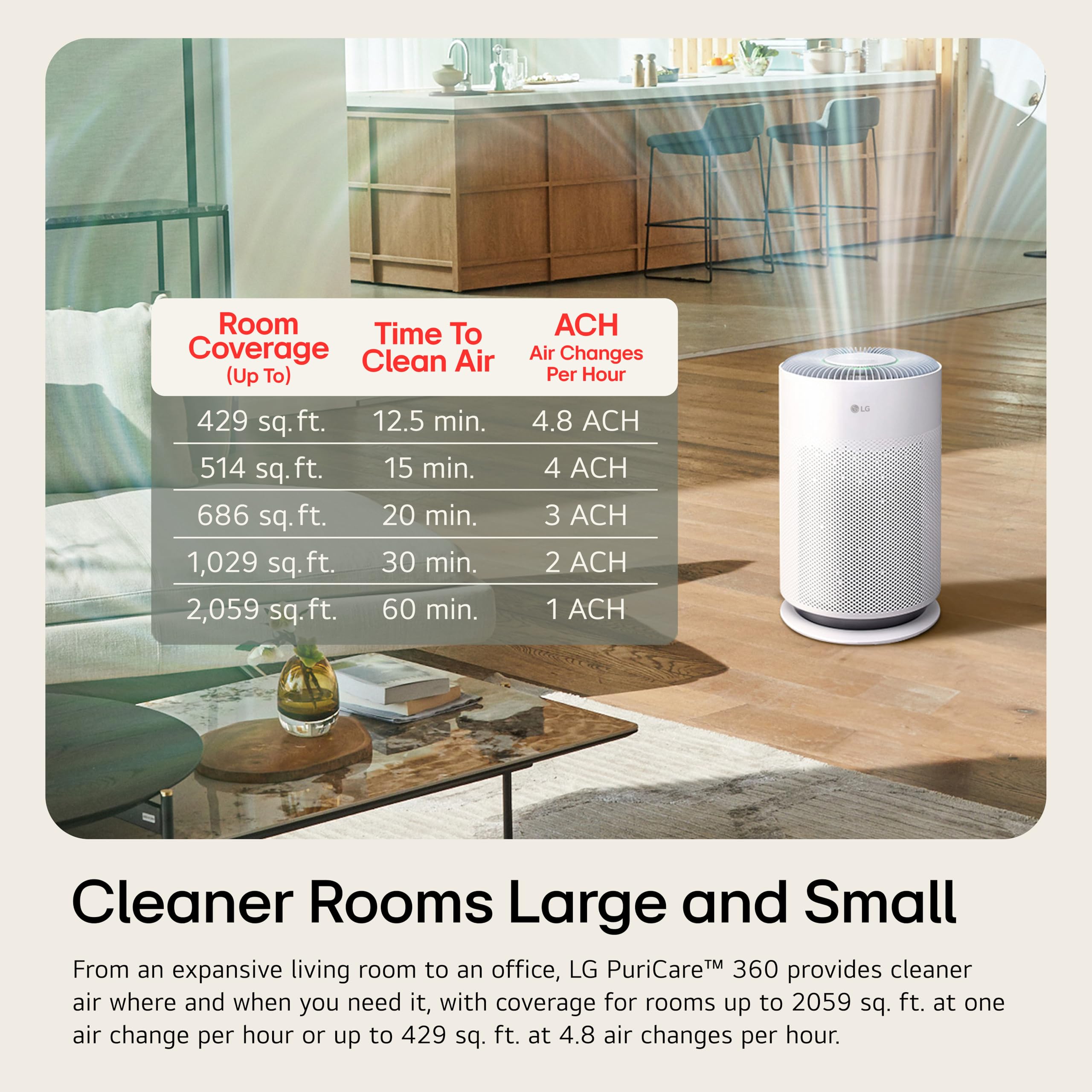 Lg Puricare 360 Air Purifiers For Home, Large And Small Room, Bedroom, Up To 2,059 Ft In 1 Hr With Nanofiber True Hepa Filter, 3