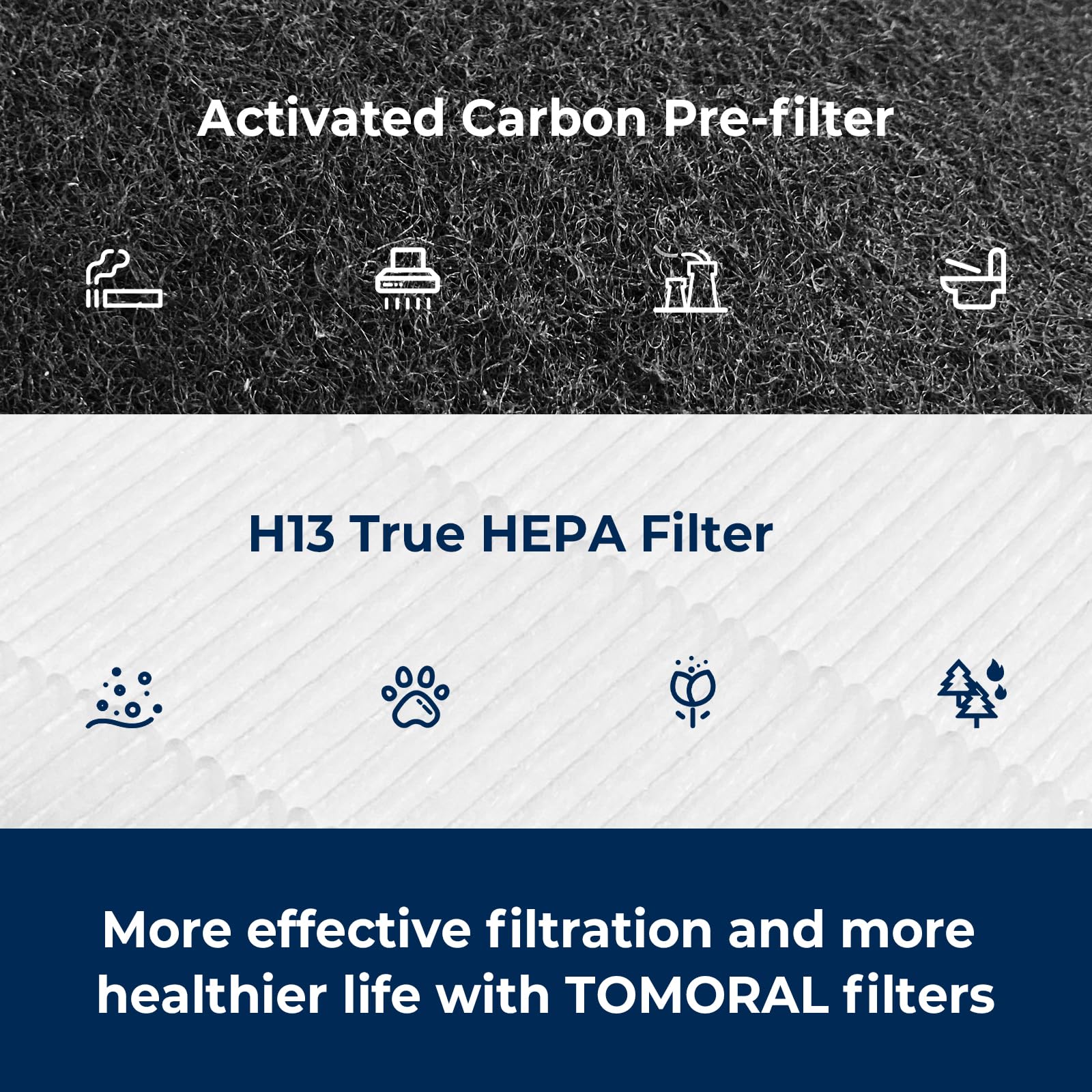 Tomoral D360 Replacement Filter D3 For Winix Air Cleaner Purifier D360, 2 True Hepa(H13) Filter & 8 Activated Carbon Filters, Pa