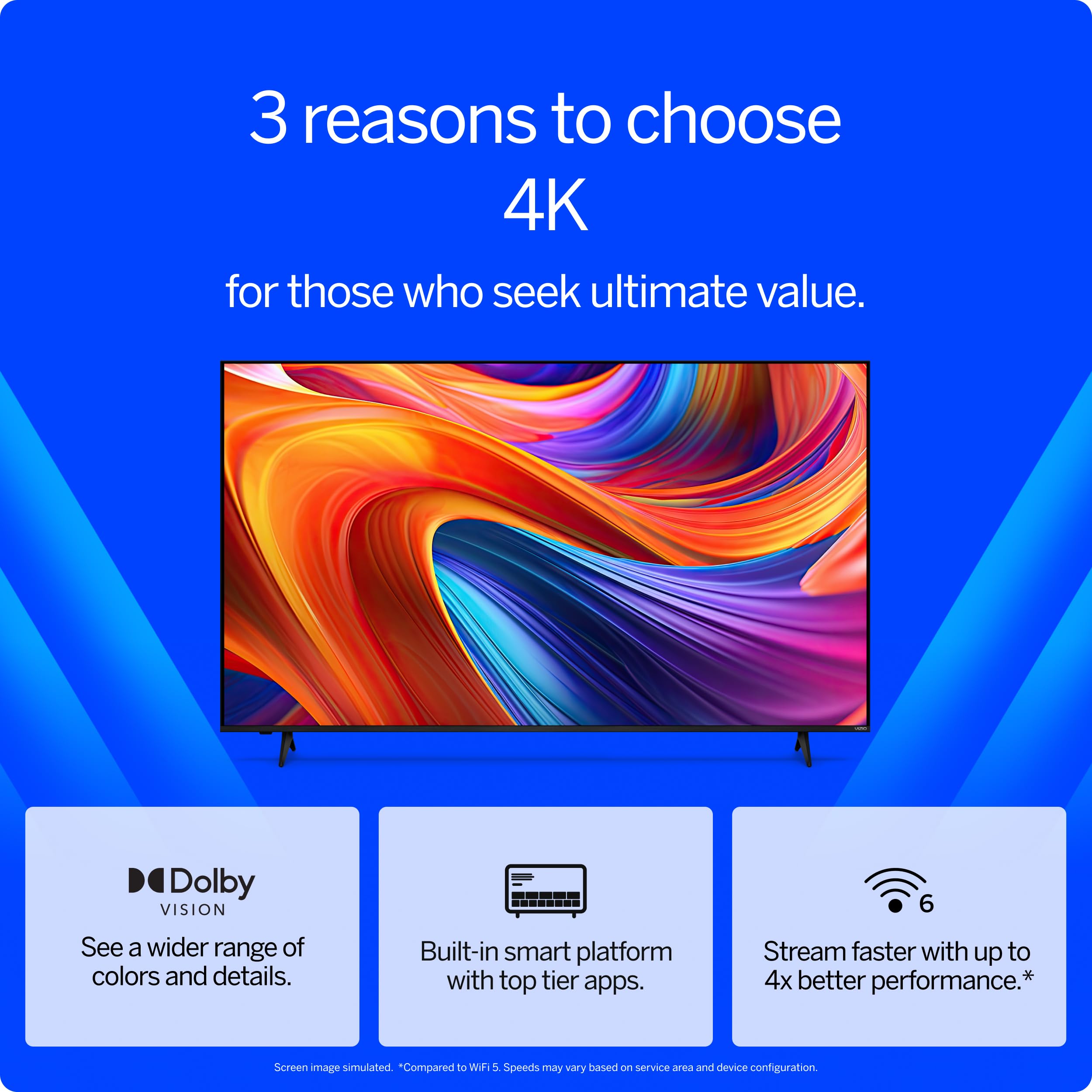 Vizio 50 4K Hdr Smart Tv