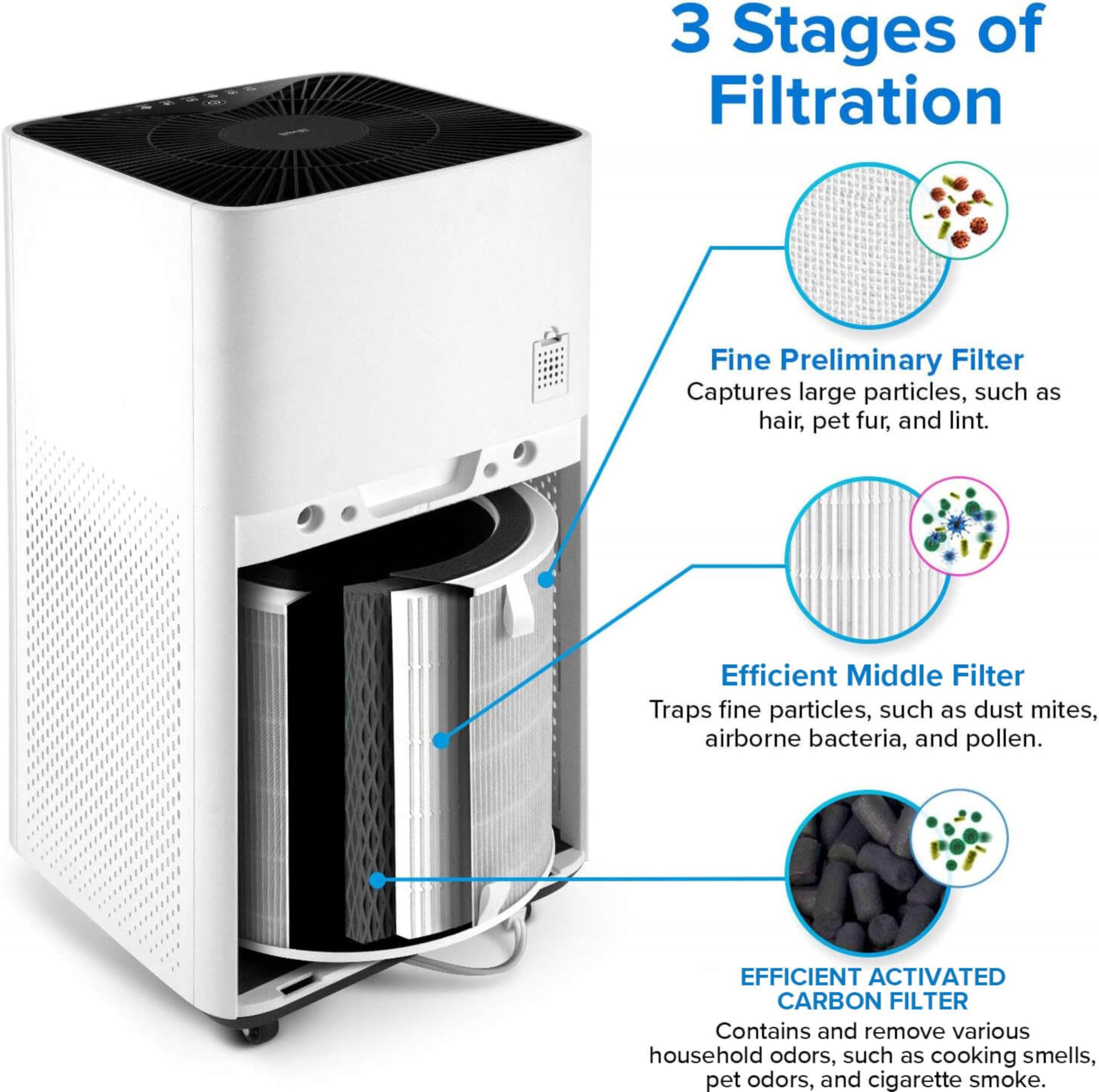 Levoit Lv H135 Air Purifier Replacement Filter, High Efficiency Activated Carbon Filters Set, Lv H135 Rf, 1 Pack, White