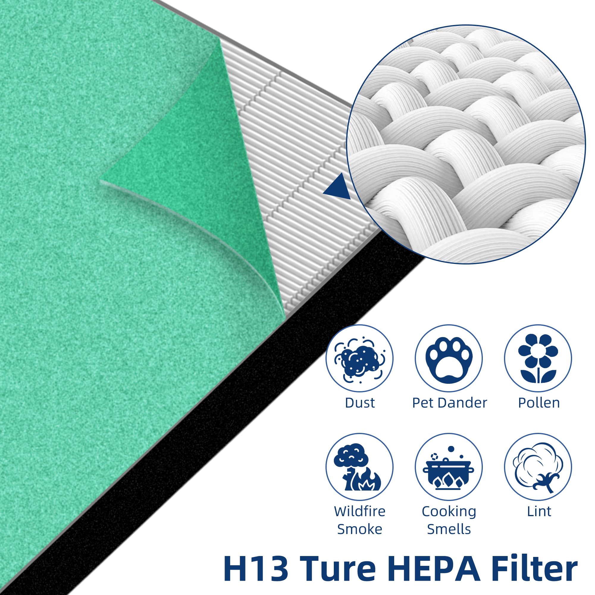 APPLIANCEMATES HEPA Filter 4-Pack for Winix C545 Air Purifier, H13 Toxin Absorber, Green