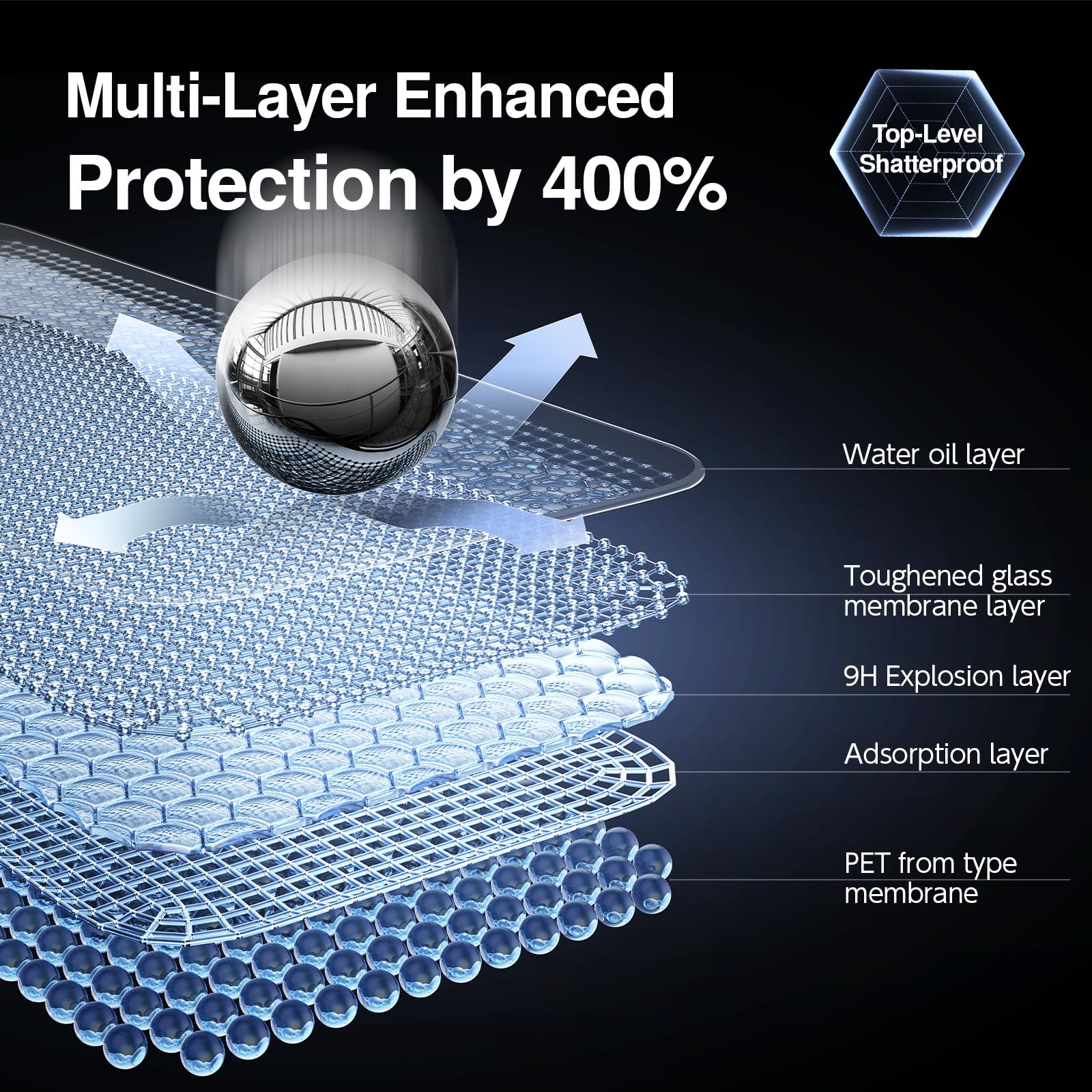 Smartdevil 3 Pack Screen Protector For Iphone 15 Pro, Bubble And Dust Free Box, Hd Tempered Glass, Military Grade Shatterproof &