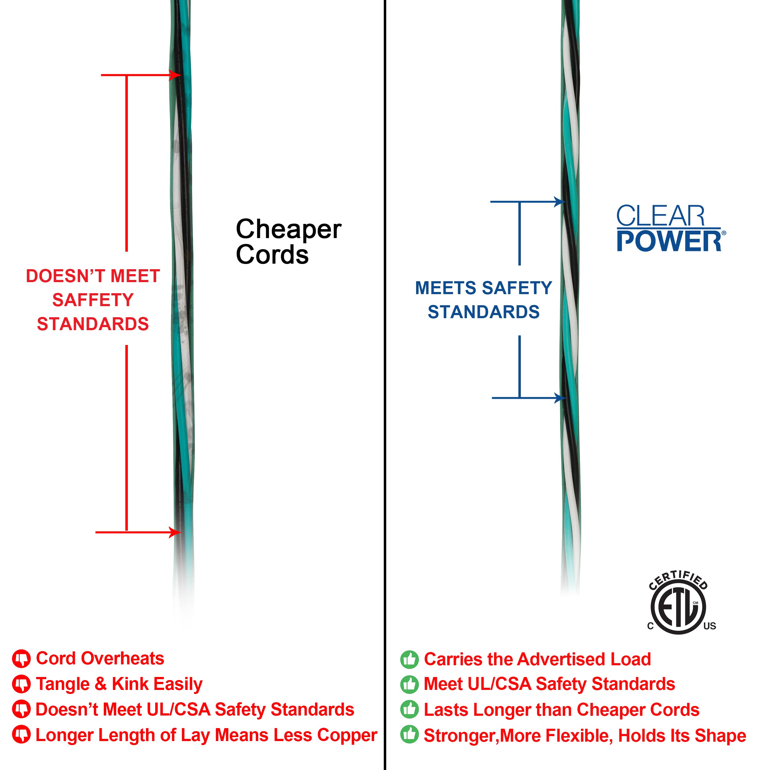 Clear Power Outdoor Extension Cord   9 Ft, Green | Lawn & Garden, 16/3 Sjtw, Water & Weather Resistant, Flame Retardant, 3 Prong