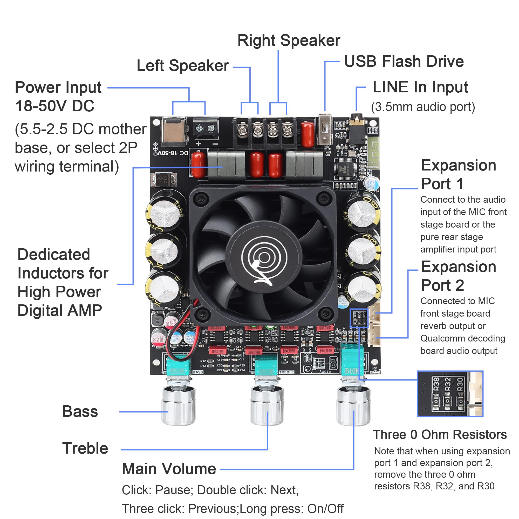 Zk-3002T 300W+300W Bluetooth Digital Amplifier Board Tpa3255 Chip 2.0 Channel With Bluetooth/3.5Mm Aux Input/Usb Input,With Treb