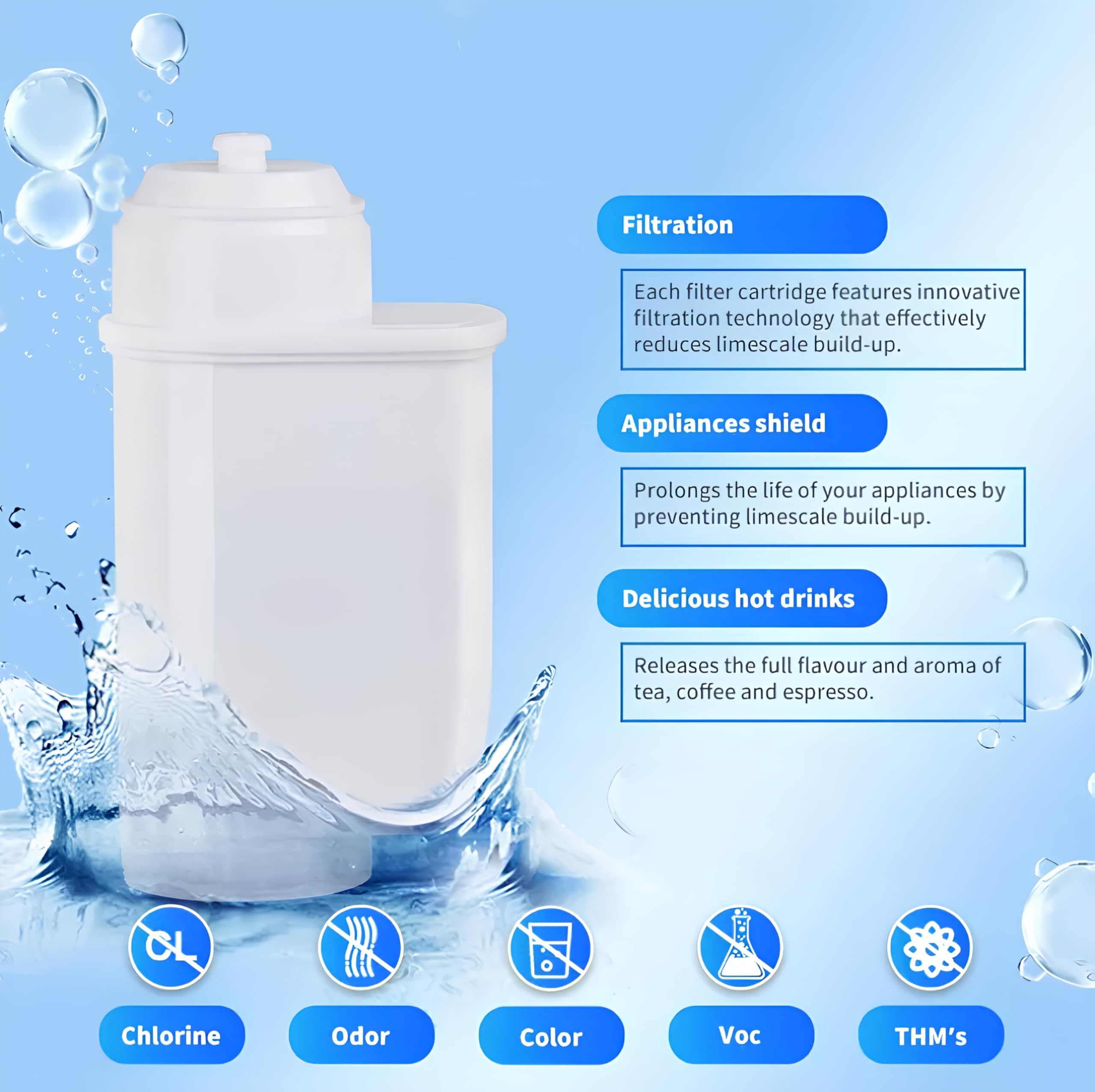 Compatible For Bosch Brita Intenza Tcz7003 Water Filter Espresso Machine Water Filter Compatible For Brita Intenza/Siemens/Neff/