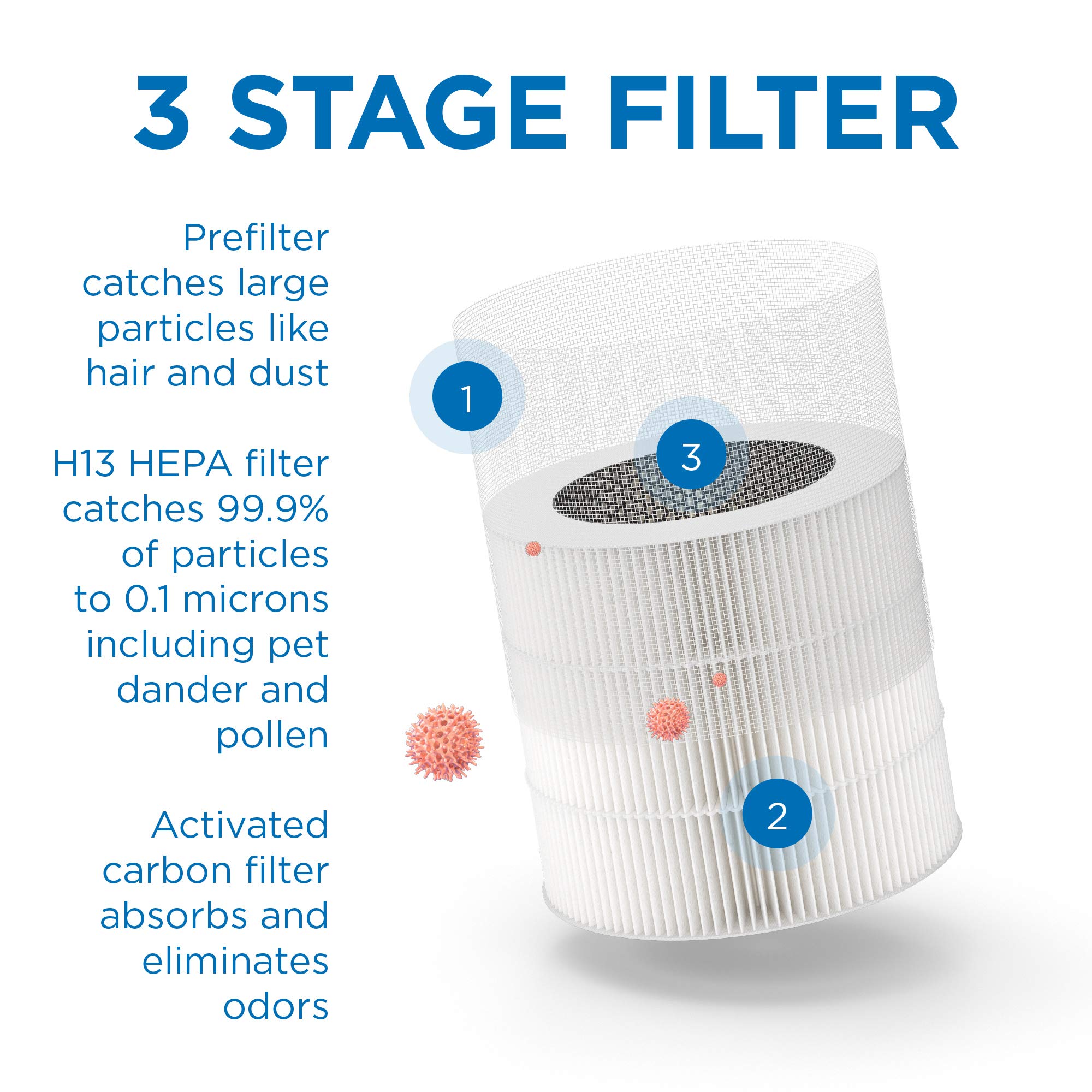 Medify Air Ma 14 Genuine Replacement Filter | For Allergens, Wildfire Smoke, Dust, Odors, Pollen, Pet Dander | 3 In 1 With Pre F