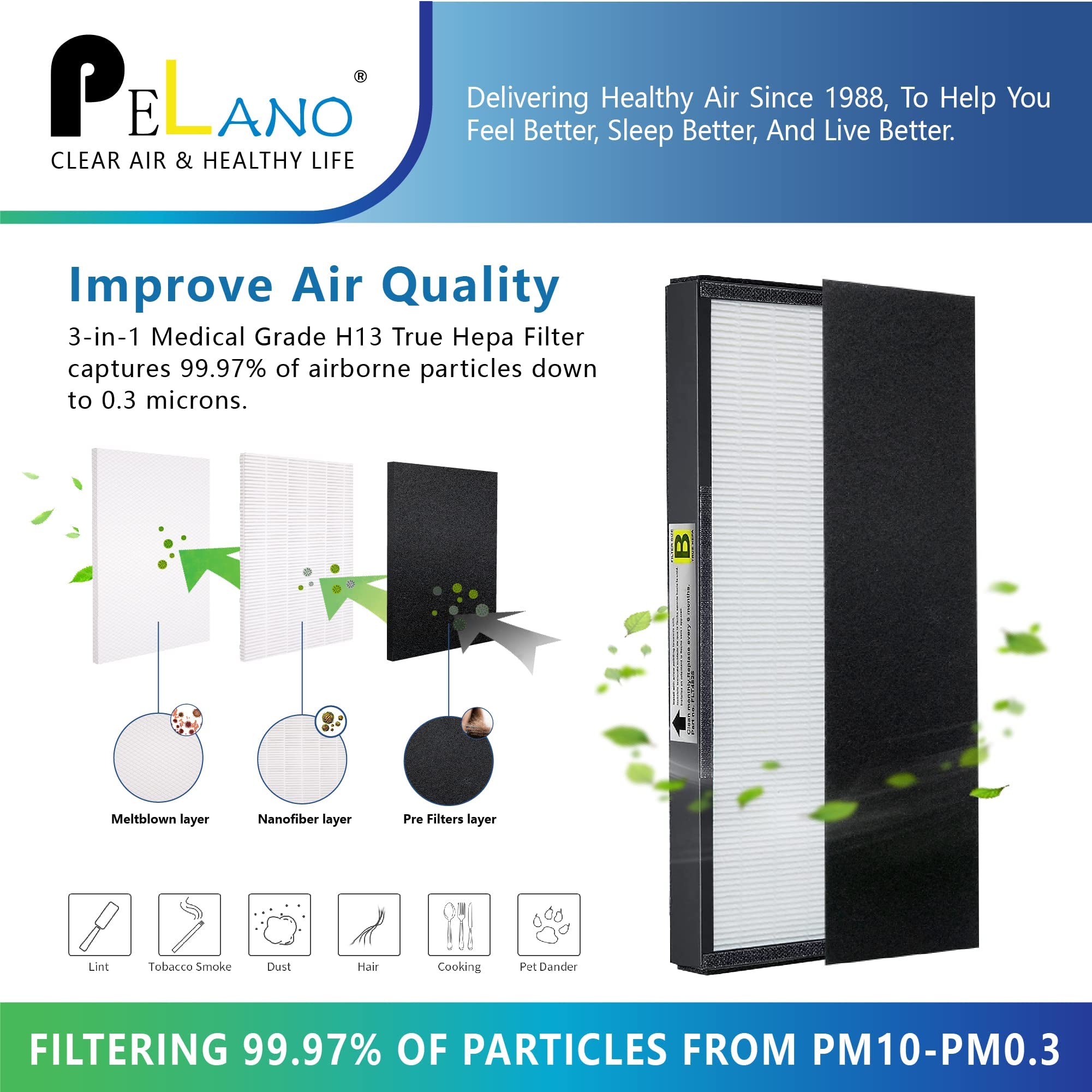 Pelano Flt4825 Replacement Filter B, Compatible With Germ Guardian Ac4300Bptca, Ac4900Ca, Ac4825, Ac4825Dlx, Ac4850Pt, Cdap4500B