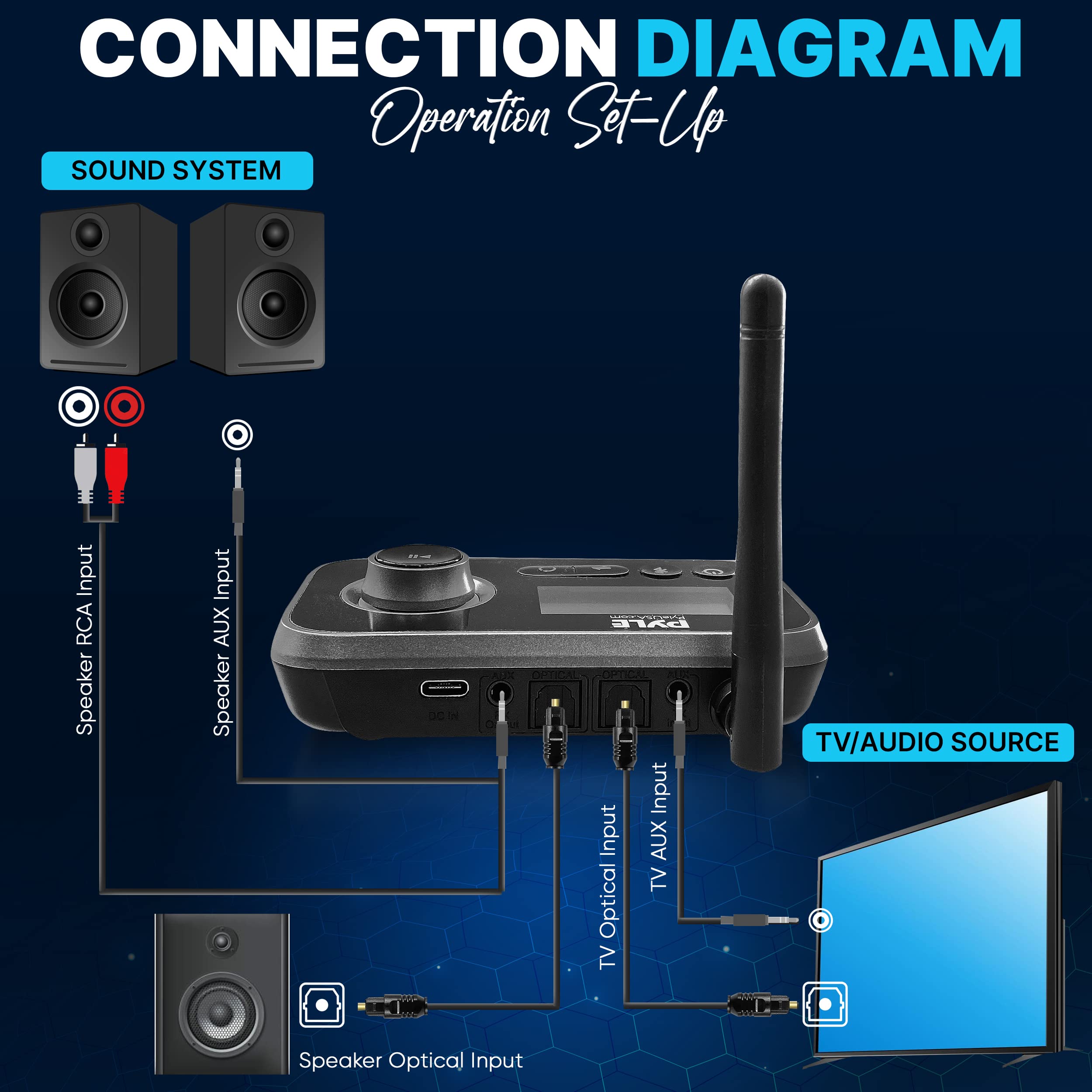 Pyle Wireless Bluetooth Transmitter Receiver - Audio Transmitting Box For Tv Home Stereo, Lcd Display, Optical, And Aux Audio Ja