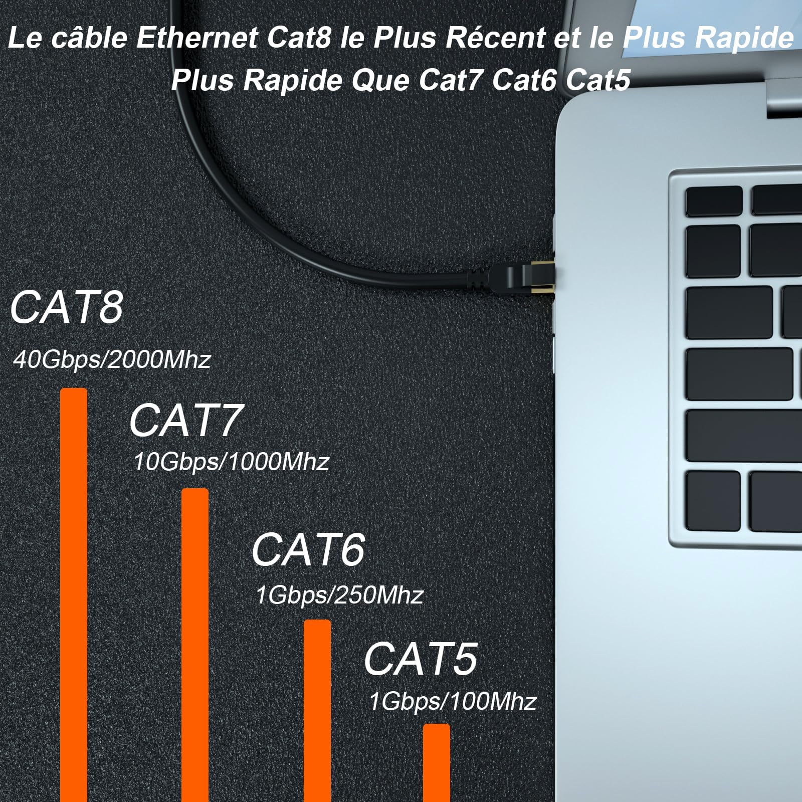 Cat 8 Ethernet Cable, 25Ft High Speed Heavy Duty 26Awg Cat8 Lan Network Cable 40Gbps, 2000Mhz With Gold Plated Rj46 Connector, O