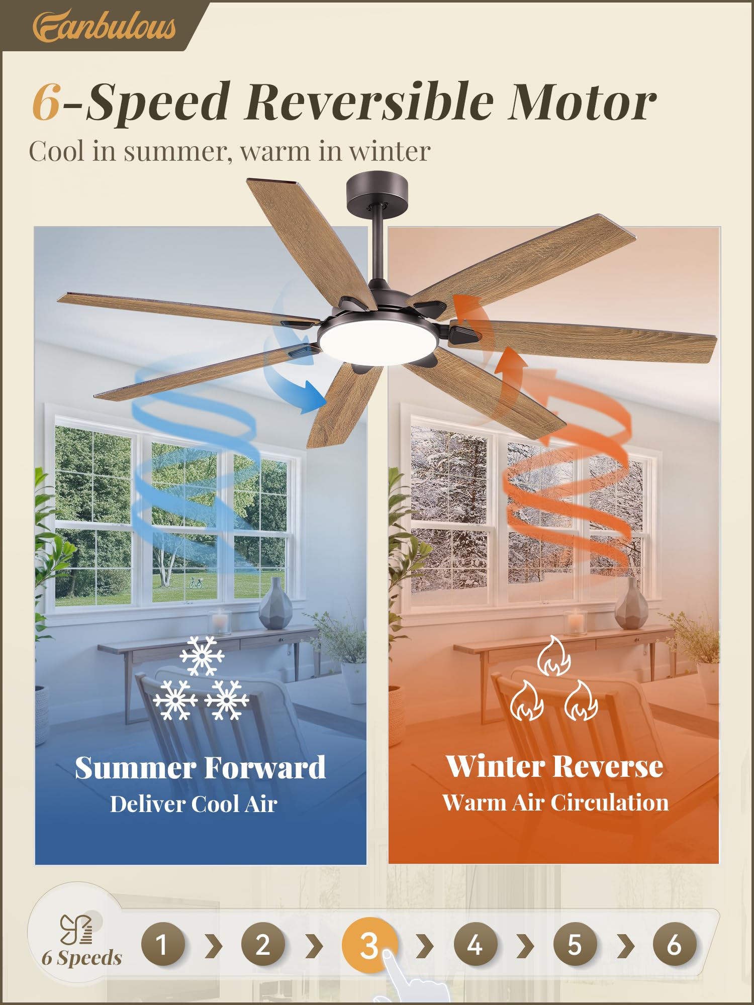 Fanbulous 62 Inch Large Ceiling Fans With Lights And Remote, Oil Bronze Modern Ceiling Fan With 3Cct Led Light, Quiet Dc Motor,I