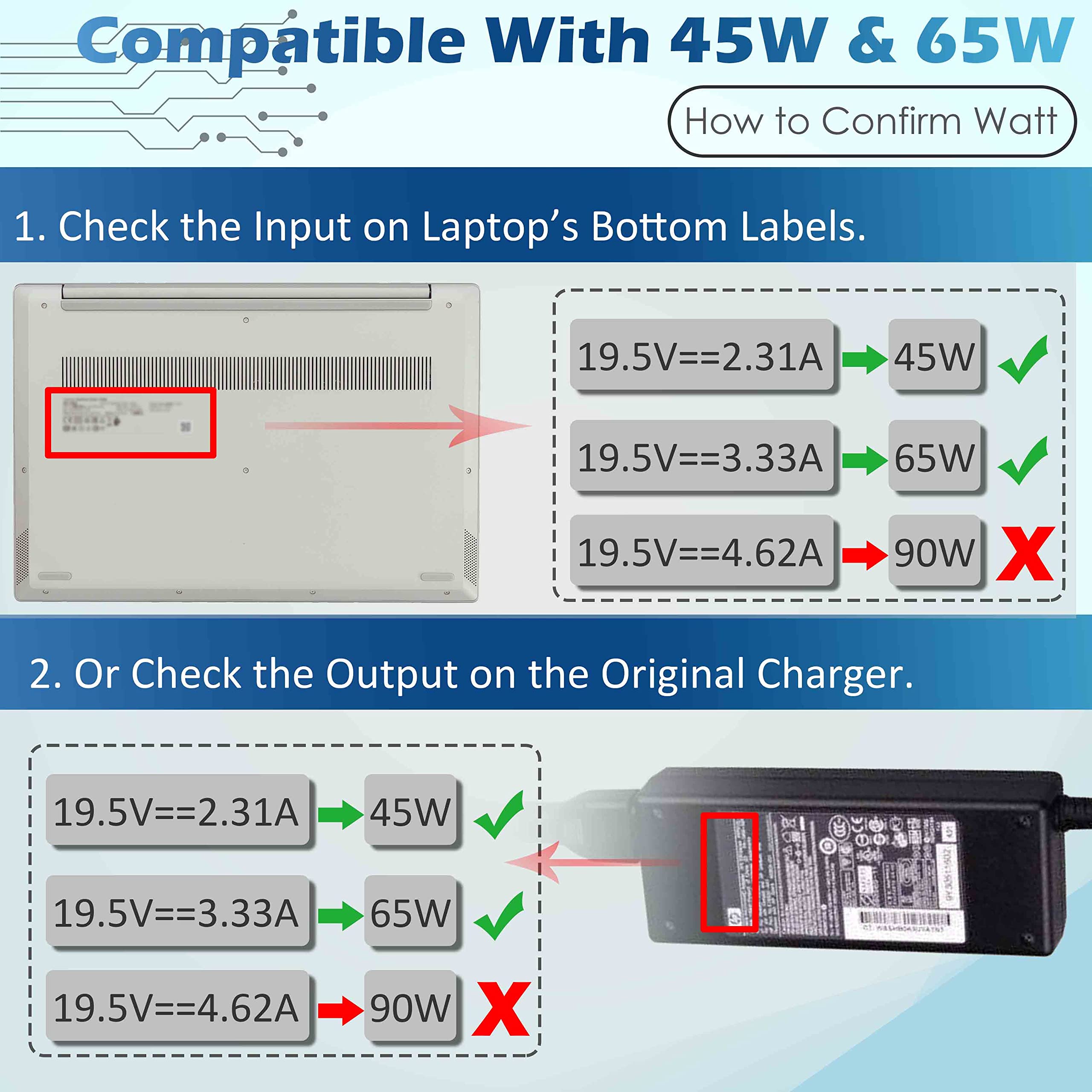 Ruiqiu 65W Ac Adapter Laptop Charger Compatible With Hp Envy 13 15 17 15T 15M 17M X360 15-1039Wm 15-1033Wm 15-1010Dx 15-W237Cl 1
