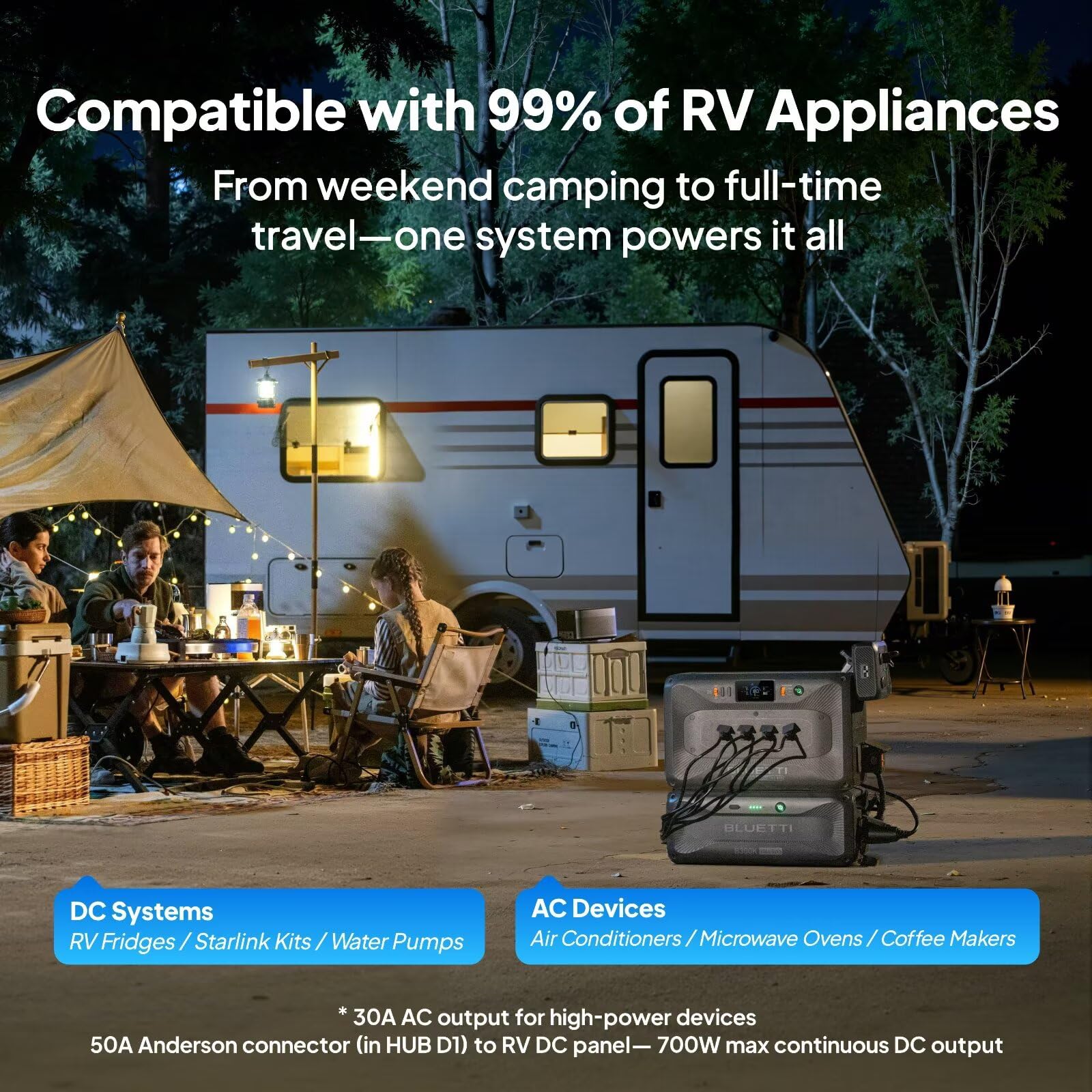 Bluetti Portable Power Station Apex 300 & B300K & Charger 1 (560W Alternator Charger), 5529.6Wh Lfp Battery Backup With 6 3840W