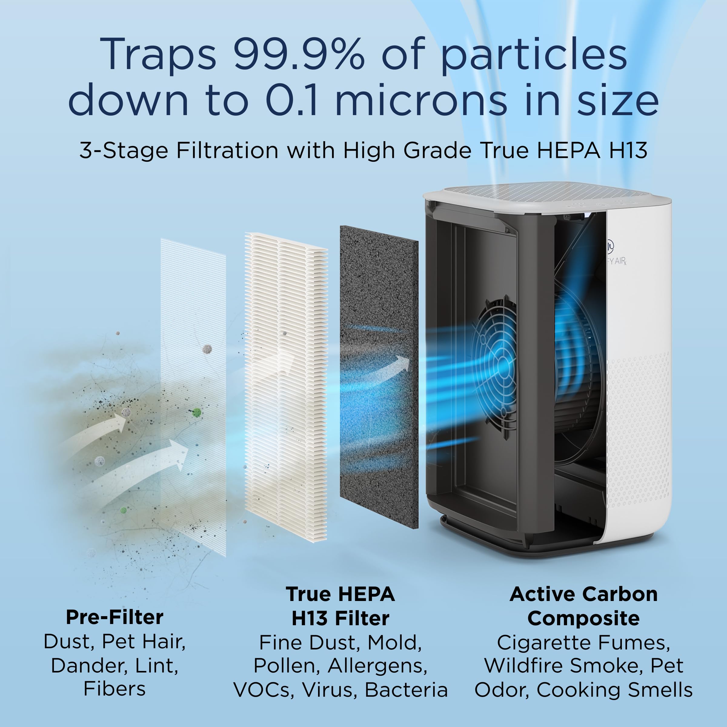 Medify Ma-15 Air Purifier With True Hepa H13 Filter | 585 Ft Coverage In 1Hr For Allergens, Smoke, Wildfires, Dust, Odors, Polle