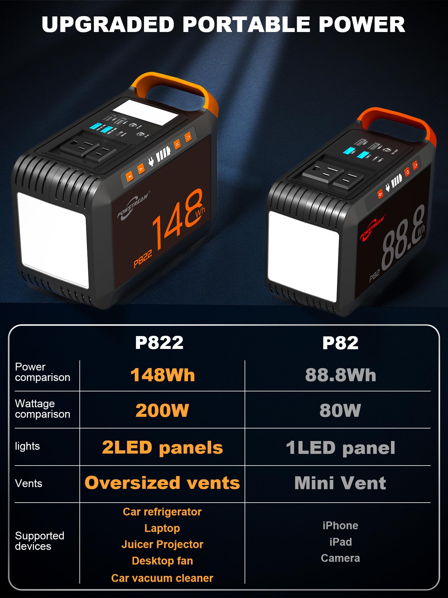 Powstream-200W-Portable-Power-Station-Outdoor-Emergency - 148Wh Camping Solar Generator Laptop With Ac Outlet 110V Dc, Usb Qc3.0