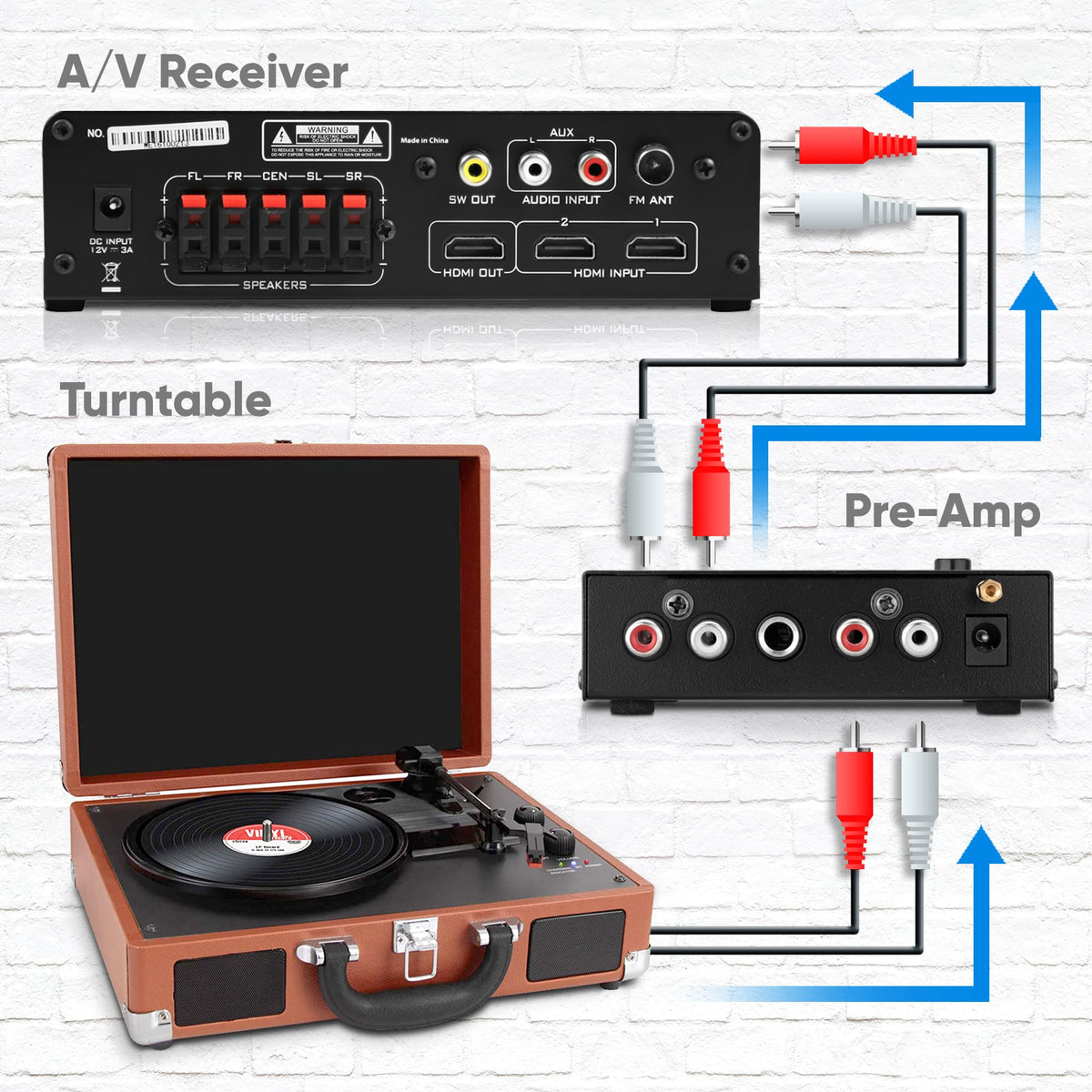 Rca Text Pyle Mini Phono Turntable Preamp - Stereo Preamplifier with RCA Input ...