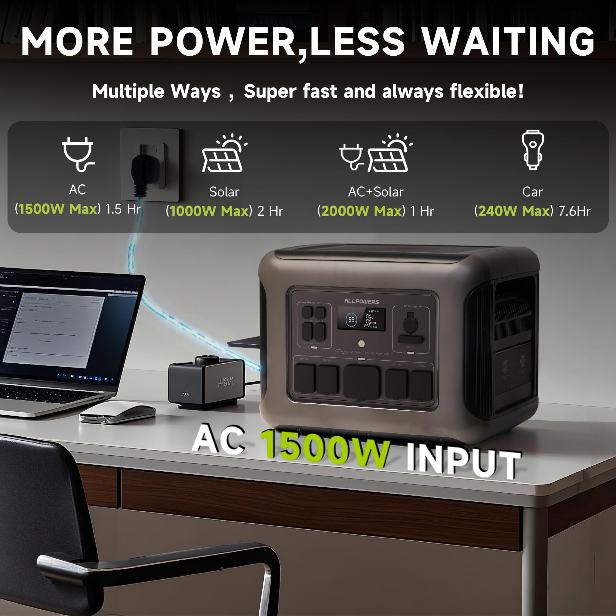 Allpowers 2500W Home Backup Battery With 30A Rv Output, 2016Wh Lifepo4 Portable Power Station With Ups For Home Use, Outdoor Cam