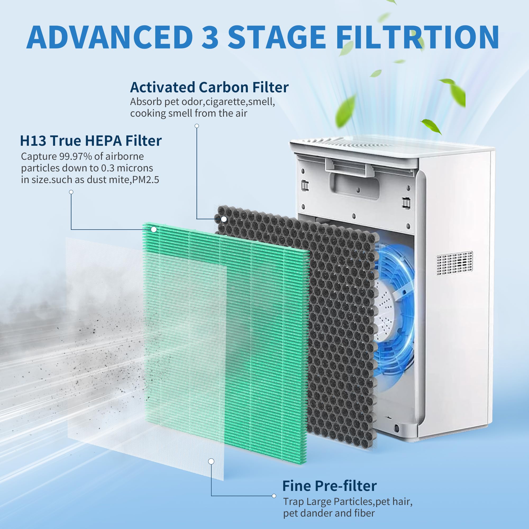 Xbww 2 Packs G3 Replacement Filter Compatible With Ameifu G3 Vewior A3 Tailulu Hqzz 260 Air Cleaner Purifier, 3 In 1 Filter Of H
