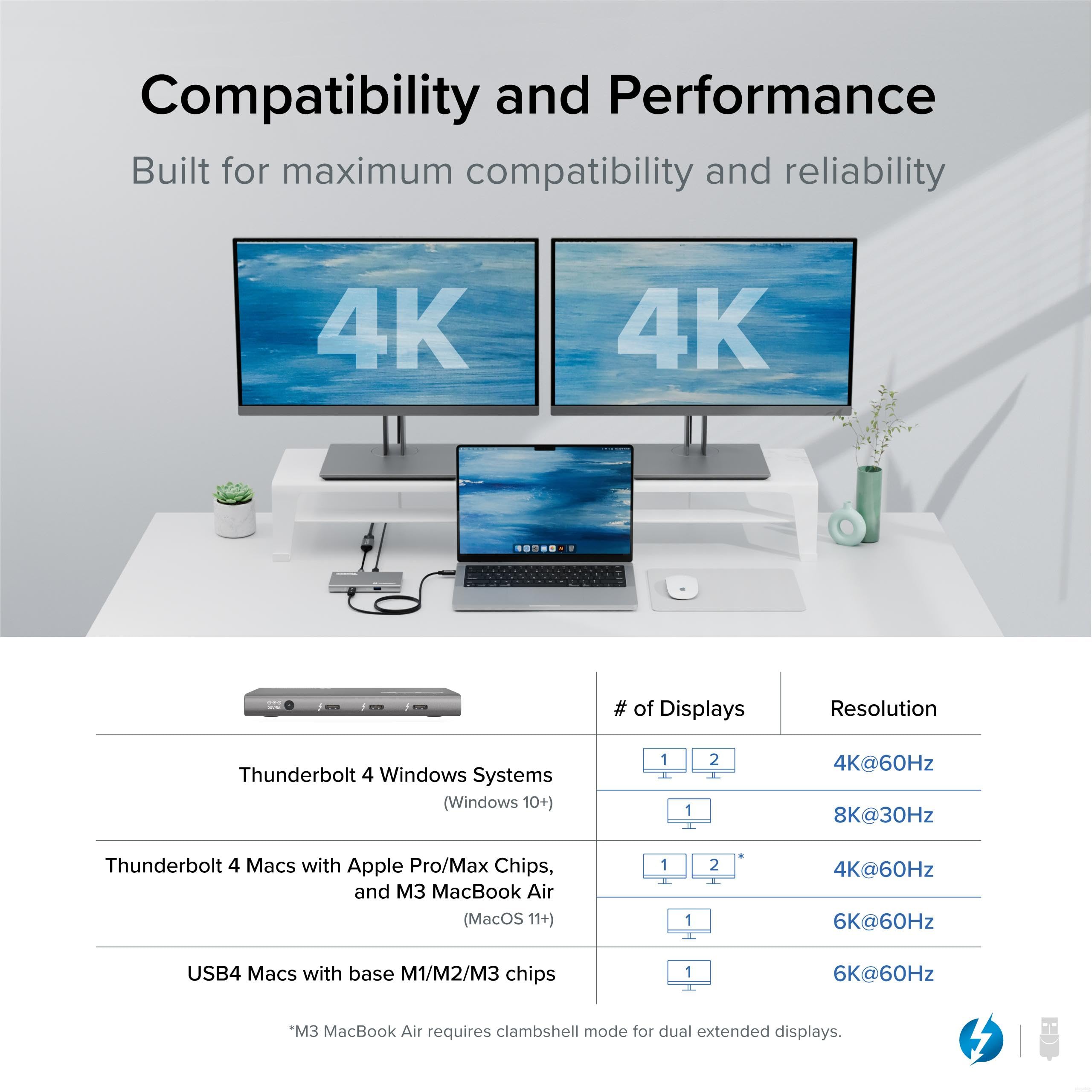 Plugable 5-In-1 Thunderbolt 4 Hub,Single 8K Or Dual 4K Display; 4K Hdmi Adapter Included, Offers Thunderbolt 4/3, Usb4, And Usb-