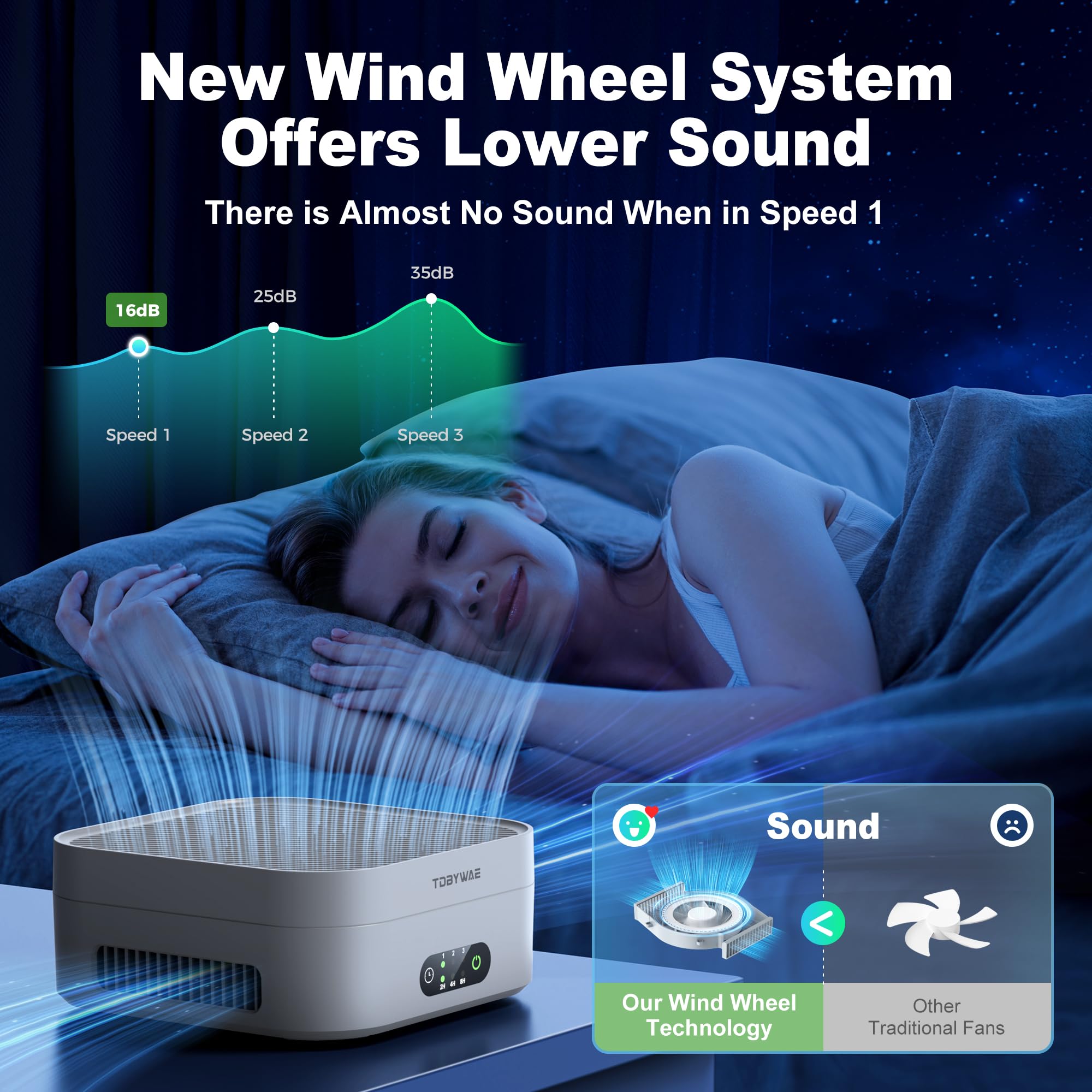 Air Purifier Tdbywae Air Purifiers For Home Bedroom Up To 600 Ft, True Hepa Air Purifier For Pets Dust Dander Pollen Odor Smoke,