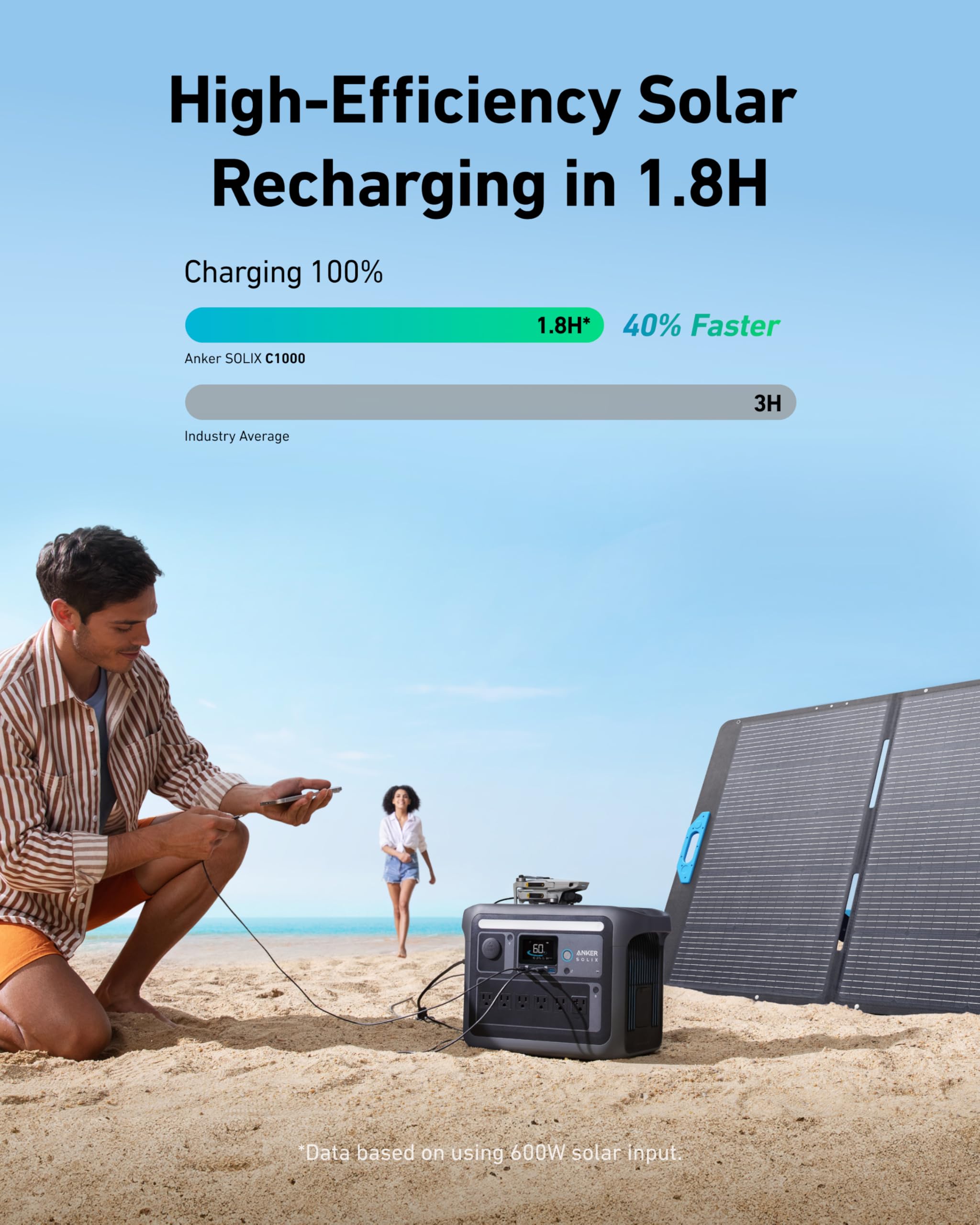 Anker Solix C1000 Portable Power Station With 400W Solar Panel, 1800W Solar Generator, 1056Wh Lfp (Lifepo4) Battery, 6 Ac Outlet