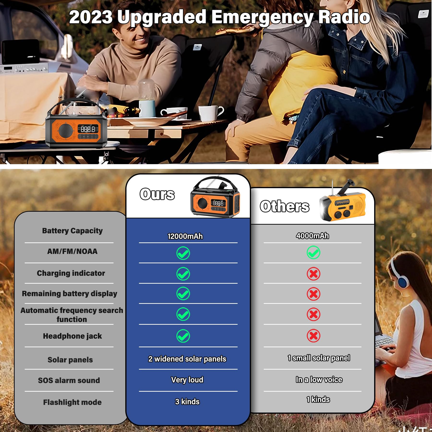 12000Mah Emergency Weather Radio, Hand Crank Radio Solar Radio Portable Am/Fm/Noaa Radio With 2 Solar Panels 3 Charging Methods