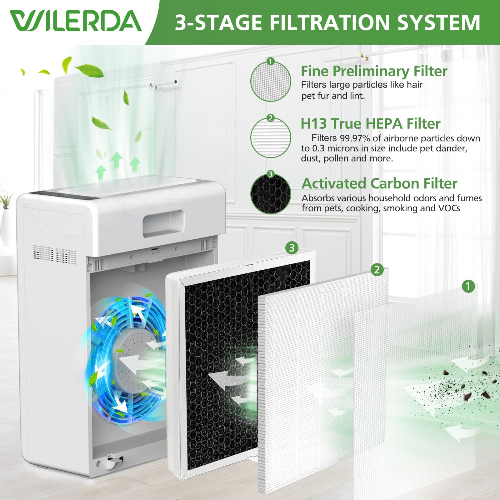 3 Pack E 300L Replacement Filter Compatible With Mooka And Mooka Family E 300L Air Purifier For Large Room, H13 True Hepa Filter