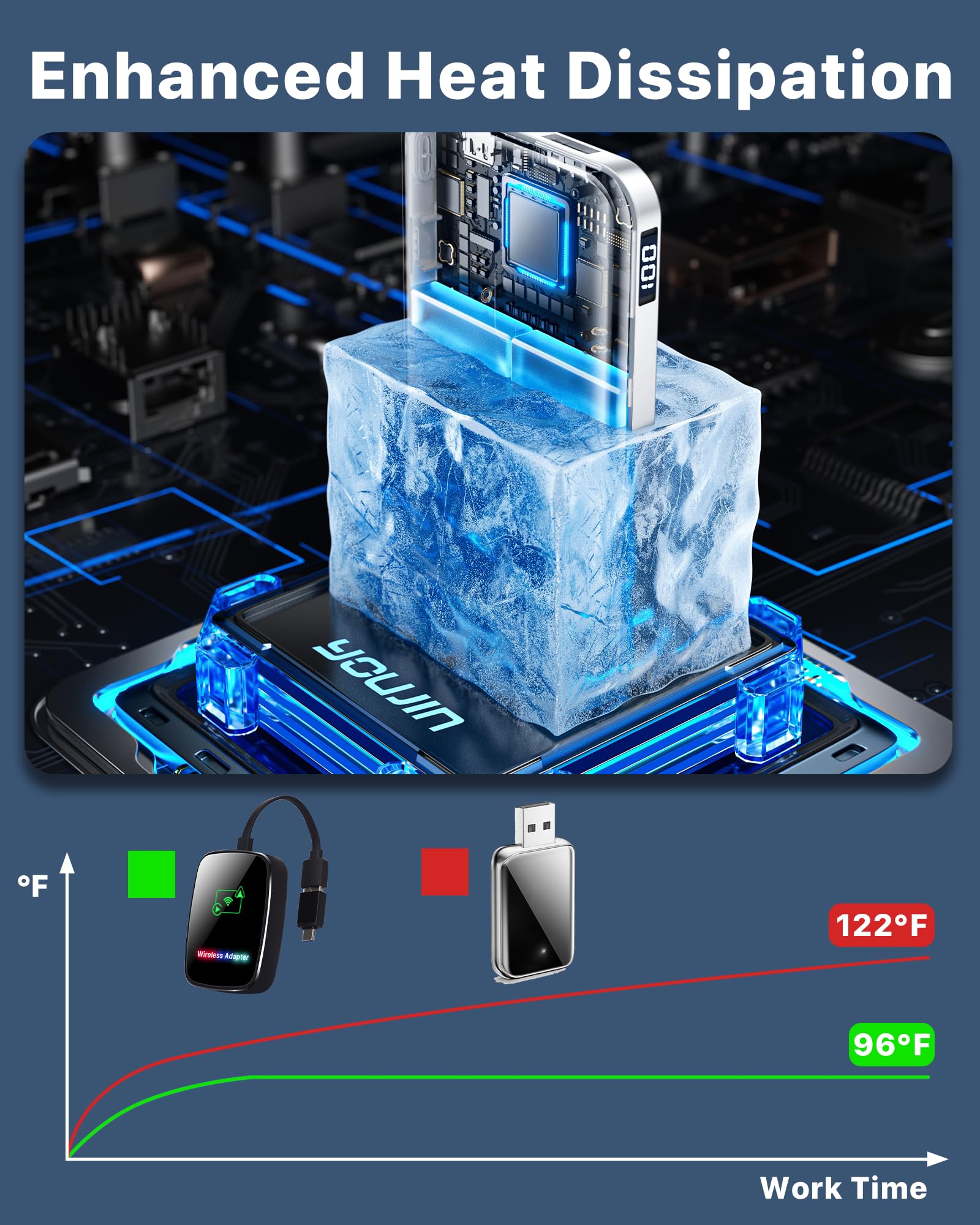 Wireless Carplay Adapter For Iphone, 2-In-1 Carplay And Android Auto Adapters Plug & Play, 5.8G Wifi Fast & Stable Car Play Adap