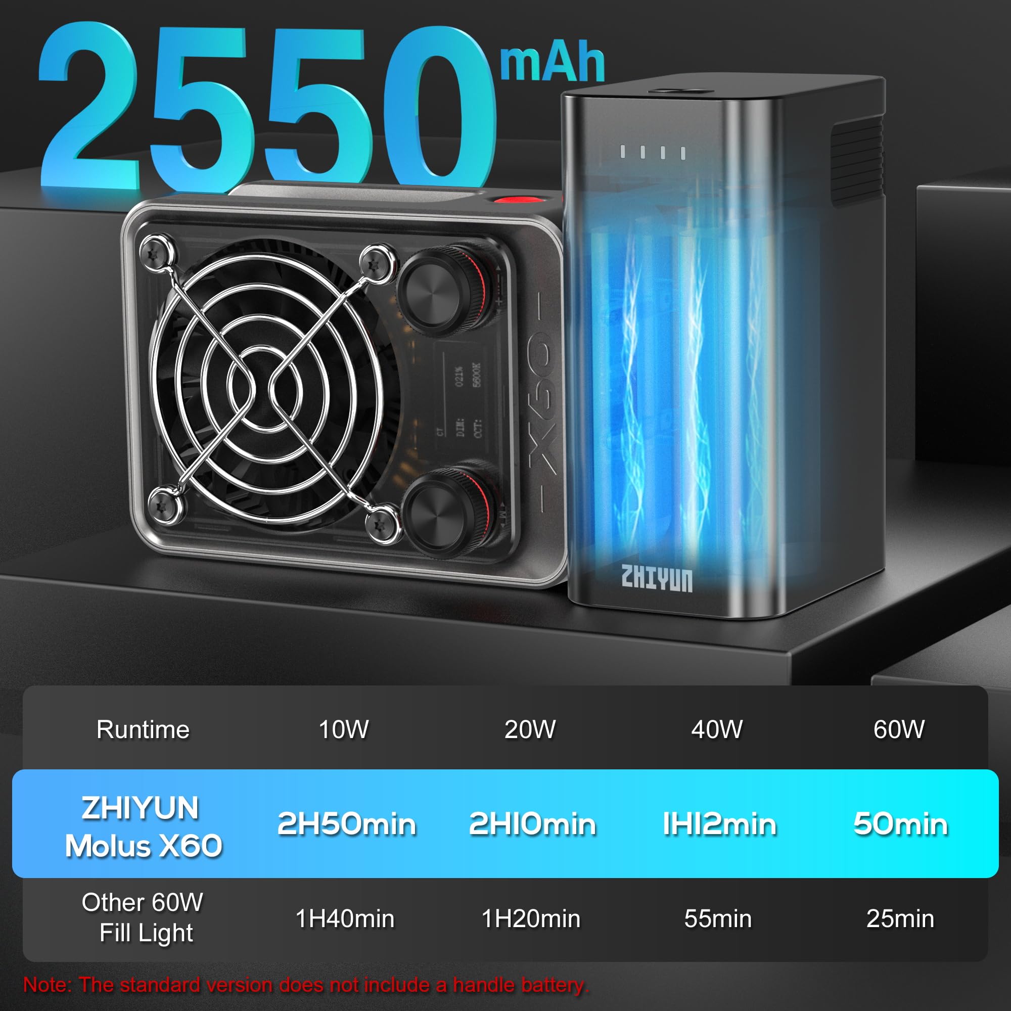 ZHIYUN Molus X60 60W Bi-Color Portable COB Video Light with APP Control