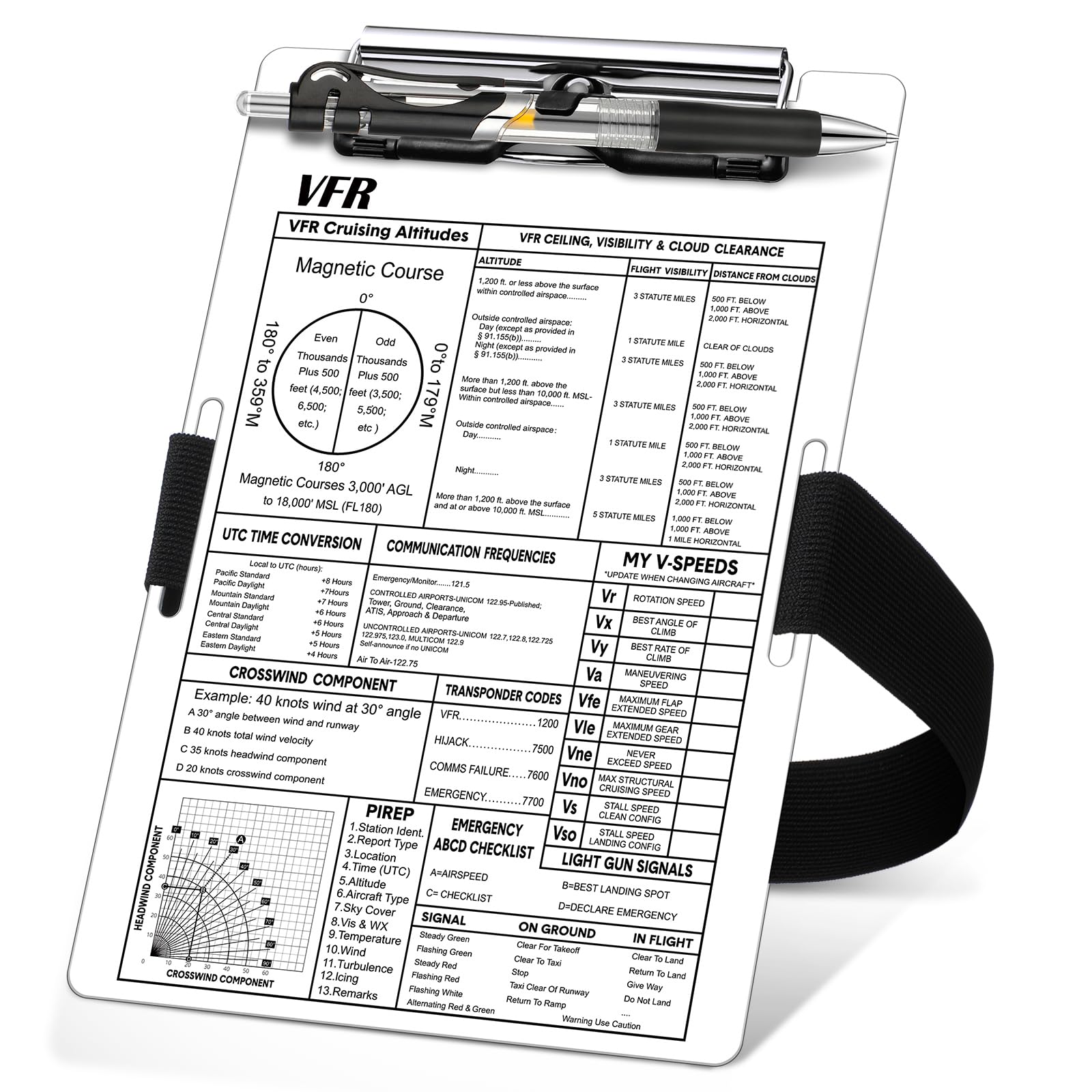 Feifeiya Aluminum Pilot Kneeboard Vfr Aviation Knee Boards Notepad Pilot Writing Board with Pen Holder and Elastic Strap for Pil