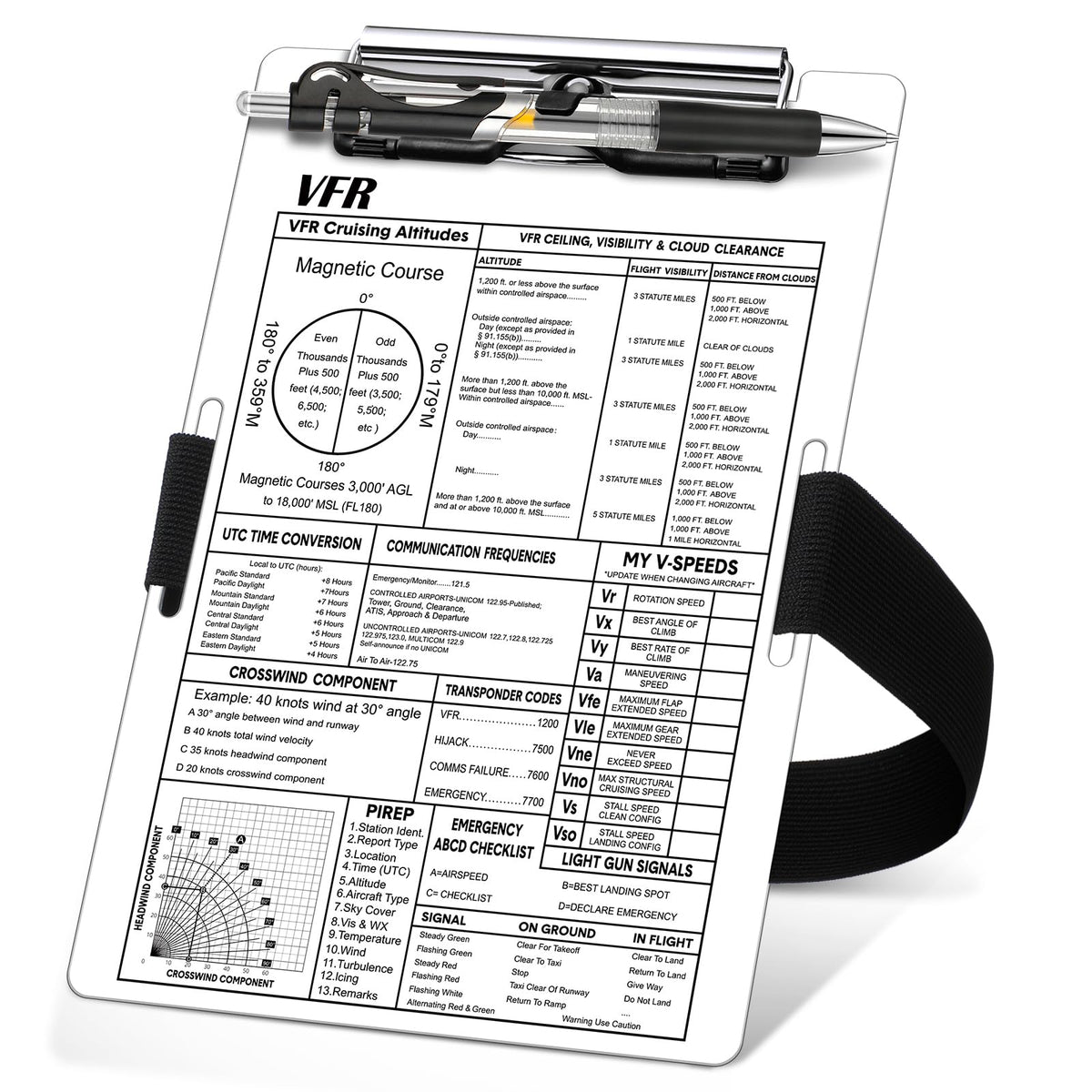 Feifeiya Aluminum Pilot Kneeboard Vfr Aviation Kneeboard Knee Boards Pilot Notepad Pilot Writing Board With Pen Holder And Elast