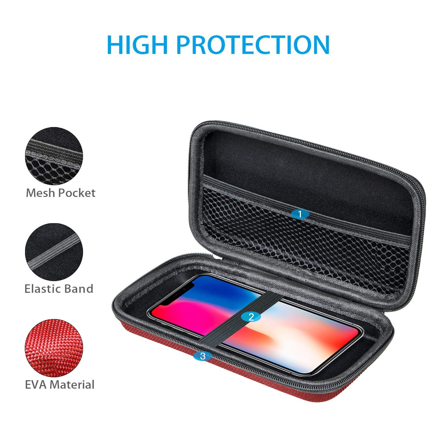 Glcon Hard Protective Travel Case, Electronic Organizer For Anker/Jackery/Ravpower Power Bank, Shockproof Eva Carrying Case For