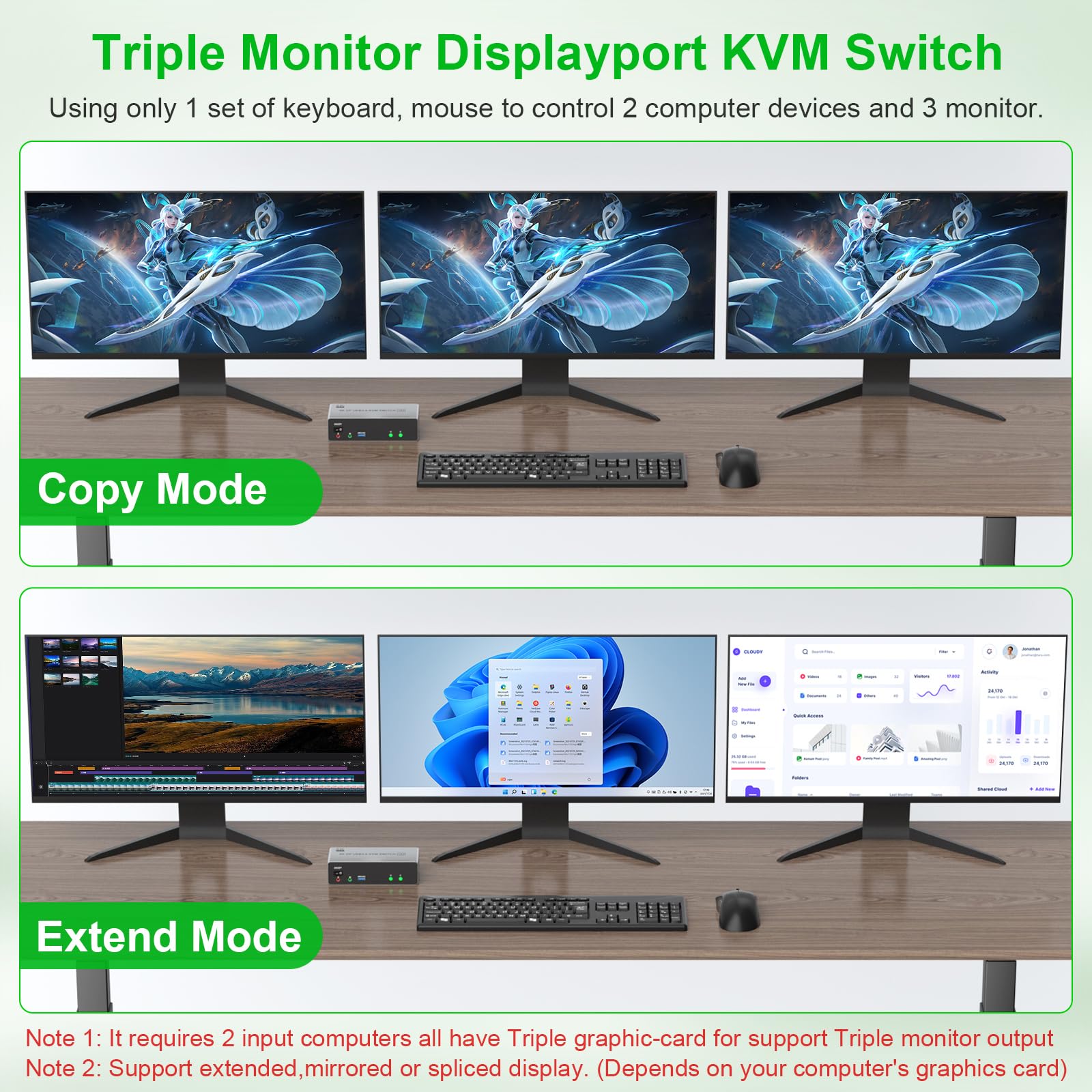 8K@60Hz Kvm Switch 3 Monitors 2 Computers 4K@144Hz, Dp 1.4 Displayport Kvm Switch Triple Monitor For 2 Computer Share 3 Monitor,