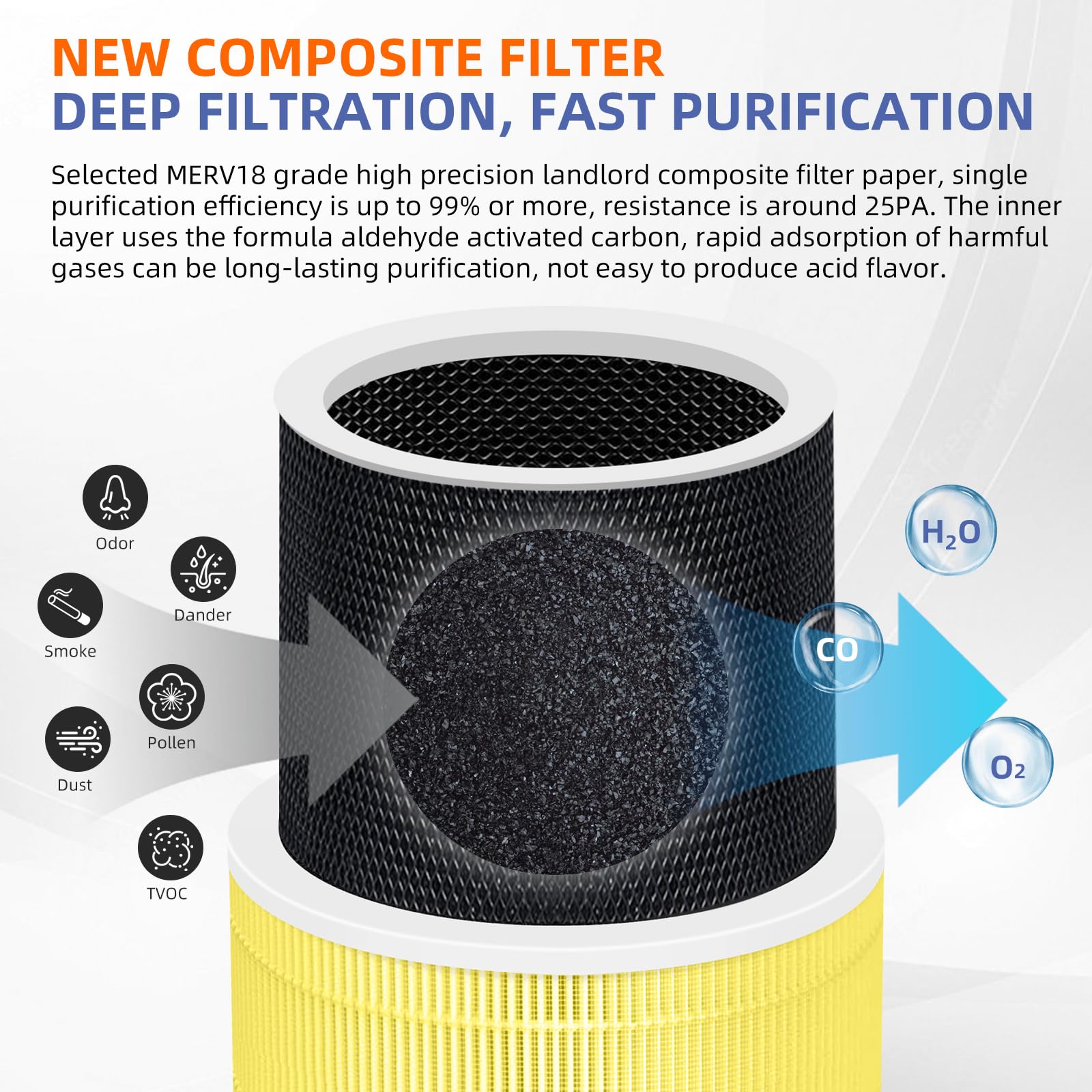 240 True Hepa Pet Allergy Replacement Filter 14 For Puro 240 Air Purifier,3 In 1 High Efficiency Hp 14 With Activated Carbon Fil