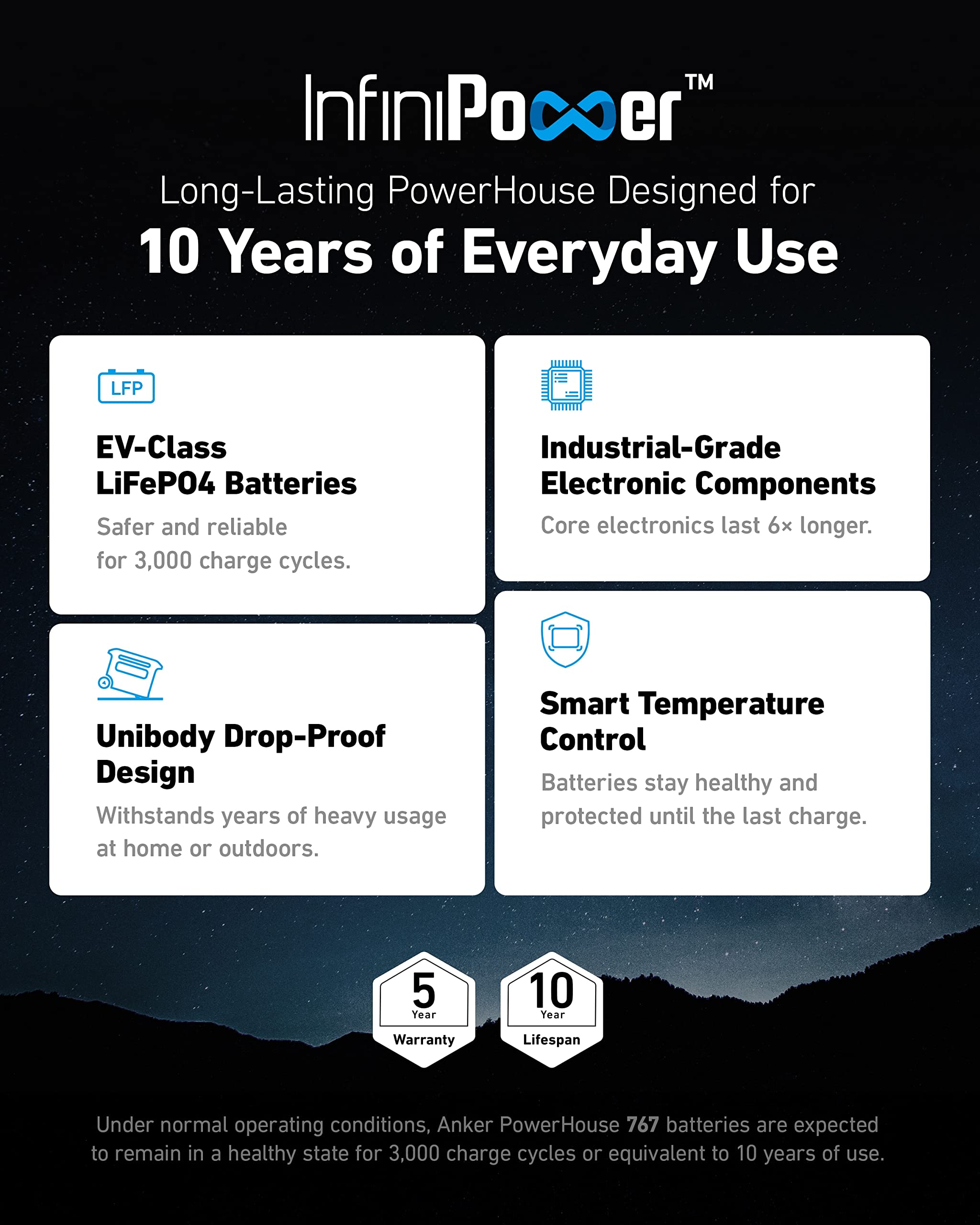 Anker Solix F2000 Portable Power Station, Powerhouse 767 And 760 Expansion Battery, With 2  200W Solar Panels, 4096Wh Lifepo4 Ba