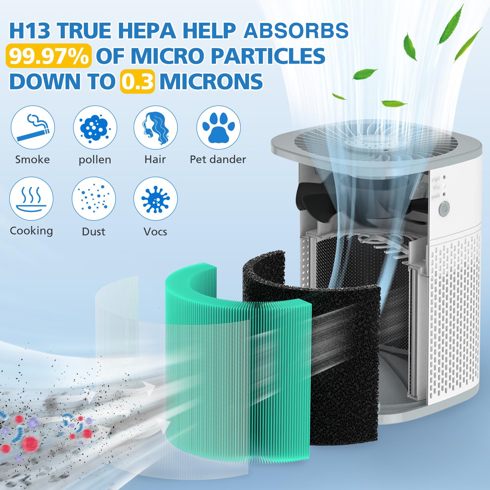 Hy1800 Replacement Filt Er Compatible With Morento/Loytio/Ayafato/Ioiow Air Purifi Er, H13 Ture Hepa Hy1800 Filt Er (2 Pack)