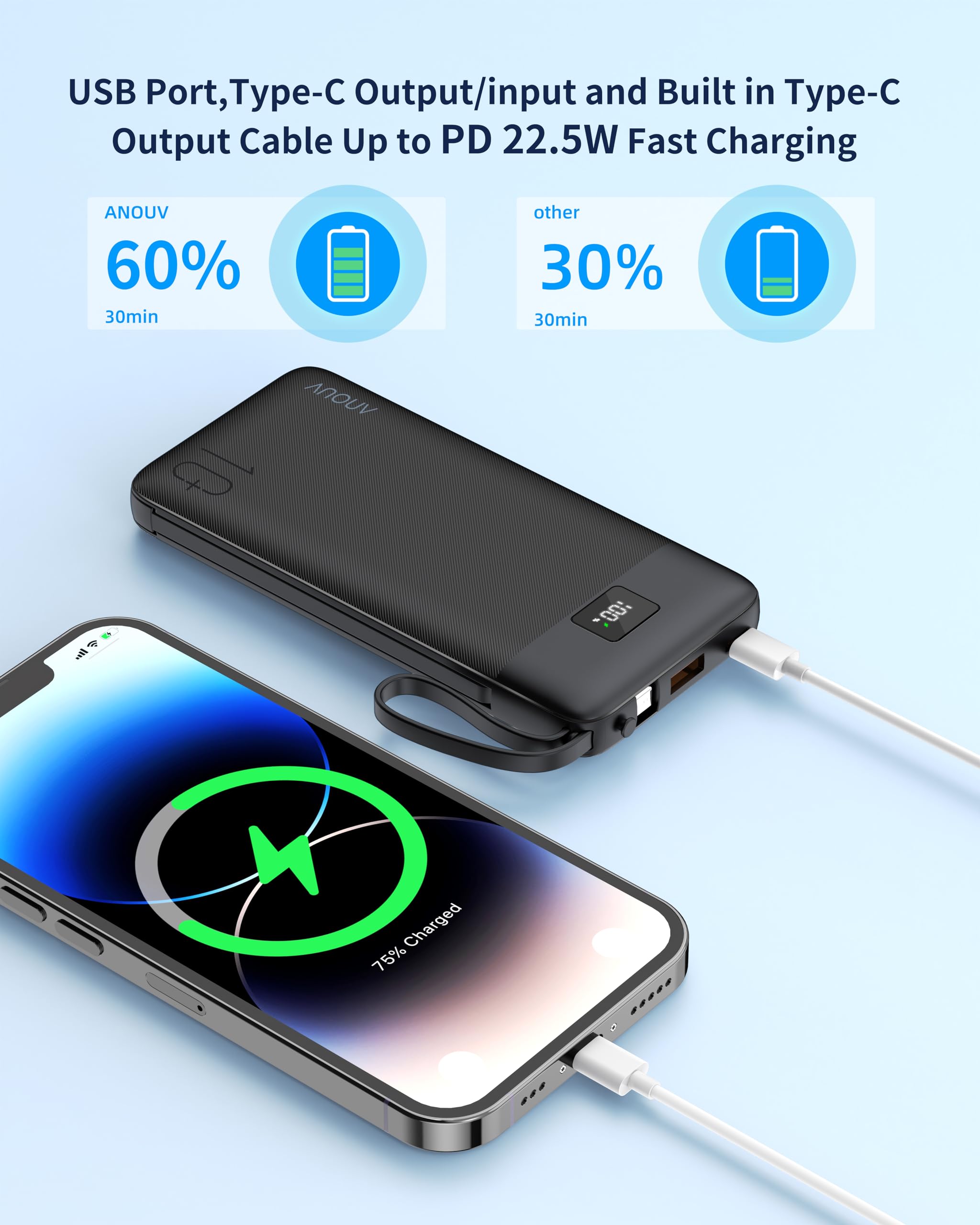Anouv 2 Pack Portable Charger With Built In Cables&Ac Wall Plug,10000Mah Power Bank,Pd 22.5W Usb C Fast Charging External Batter