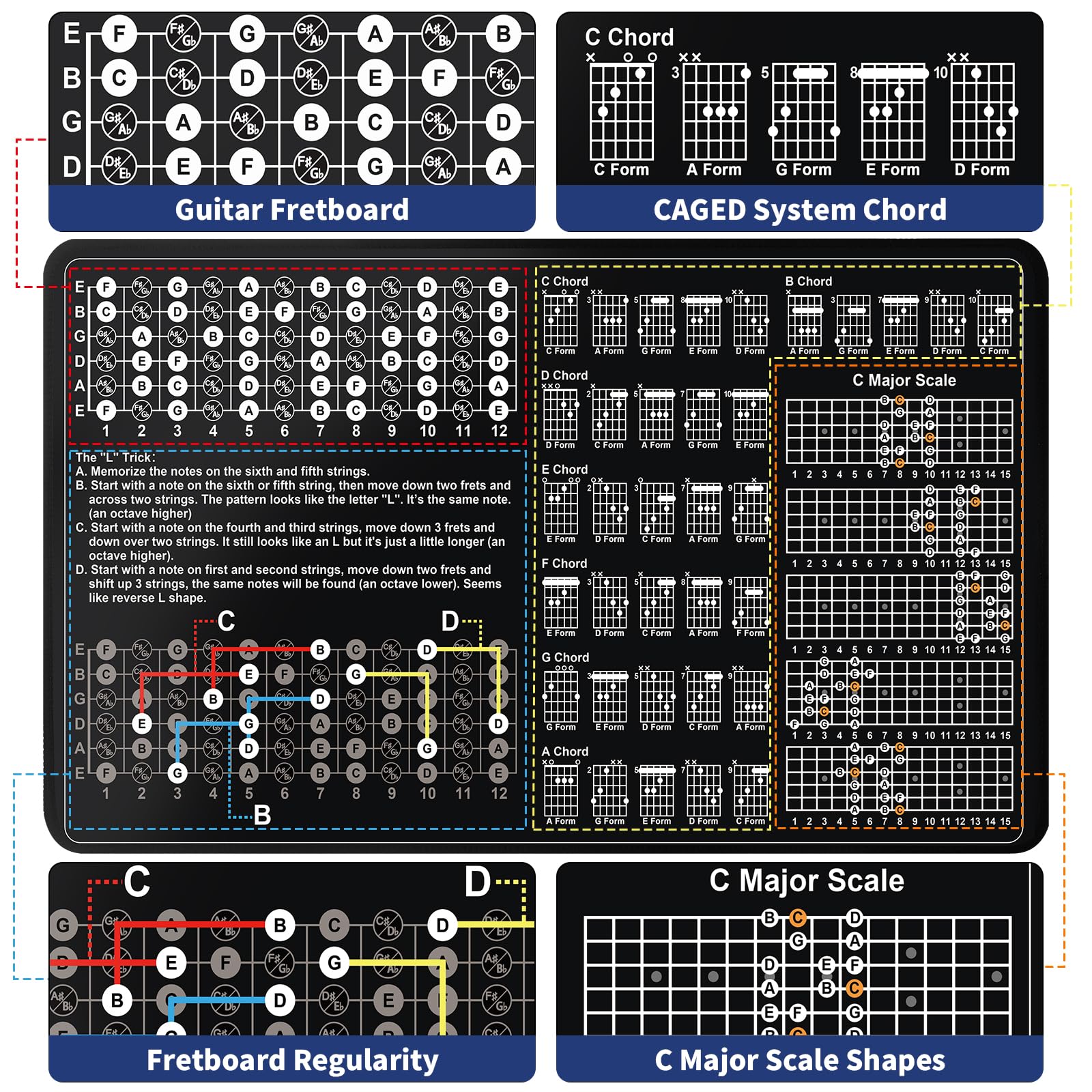 Enjoyard Guitar Theory Mat For Beginner Enthusiasts Guitar Fret Board Chart Guitar Caged System Chord Shape Memorize Fret Board