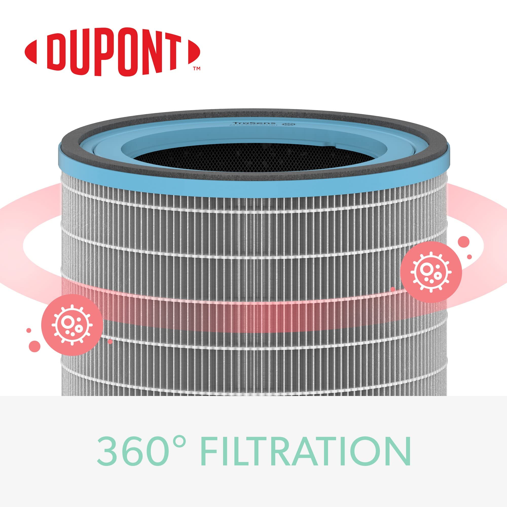 Trusens Dupont Allergy & Flu Filter With True Hepa For Z 3000 Trusens Air Purifier (Large)