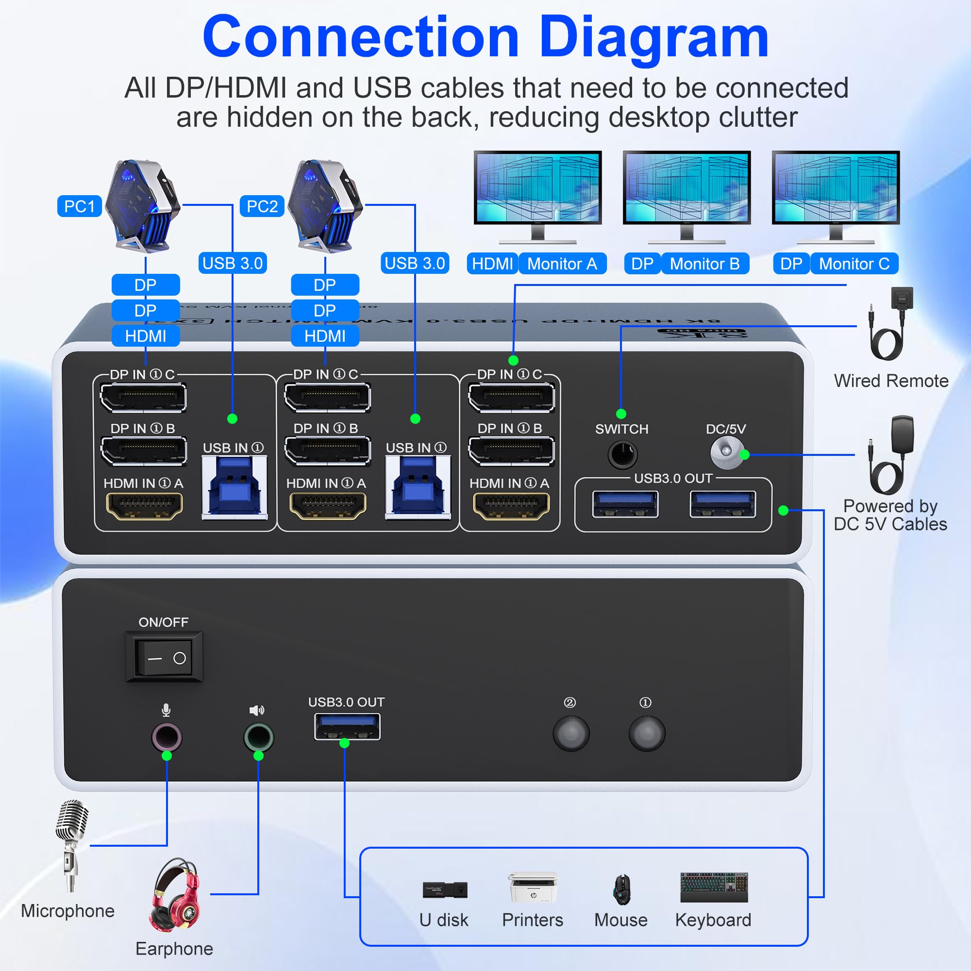 Kvm Switch 3 Monitors 2 Computers 8K@60Hz 4K@144Hz Hdmi And 2 Displayport Triple Monitor Kvm Switch For 2 Computer Share 3 Monit
