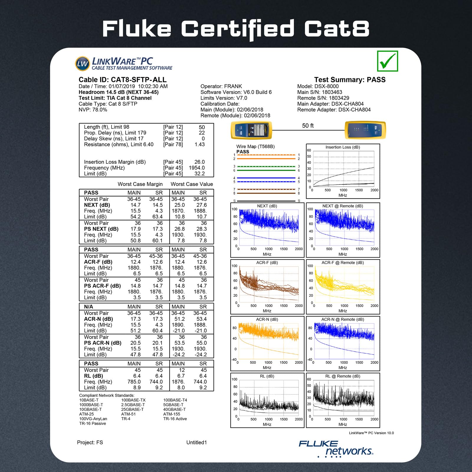 DbillionDa Cat7/Cat8 Ethernet Cable 100ft, High Speed 40Gbps, F/FTP LAN, RJ45 Gold Plated Connector, Black, Compatible with Cat5/Cat