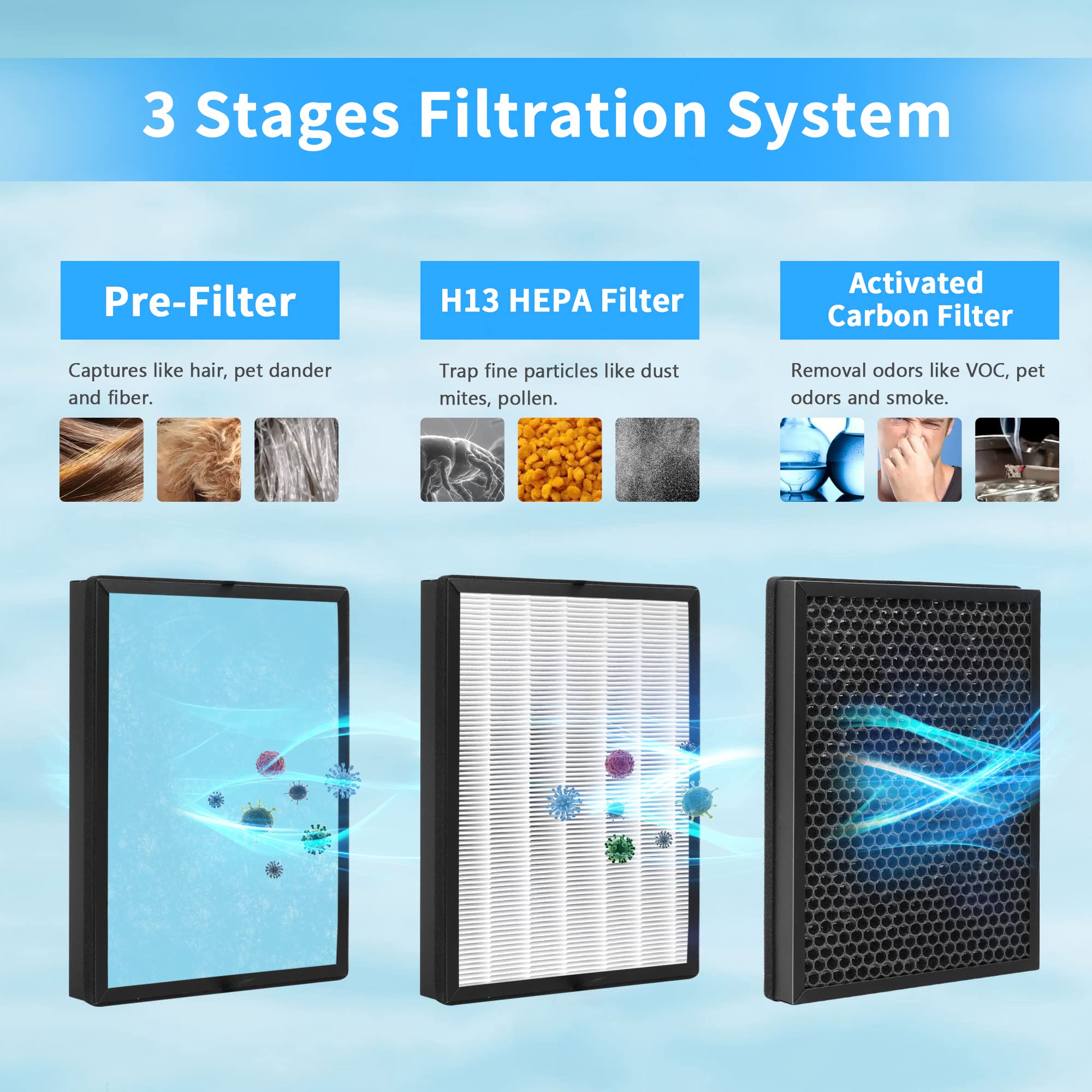 Gokbny 2 Pack Ap1002 True Hepa Replacement Filter Compatible With Air Tok Ap1002 Purifier, Part # Ap1002 Rf, 3 In 1 H13 True Hep